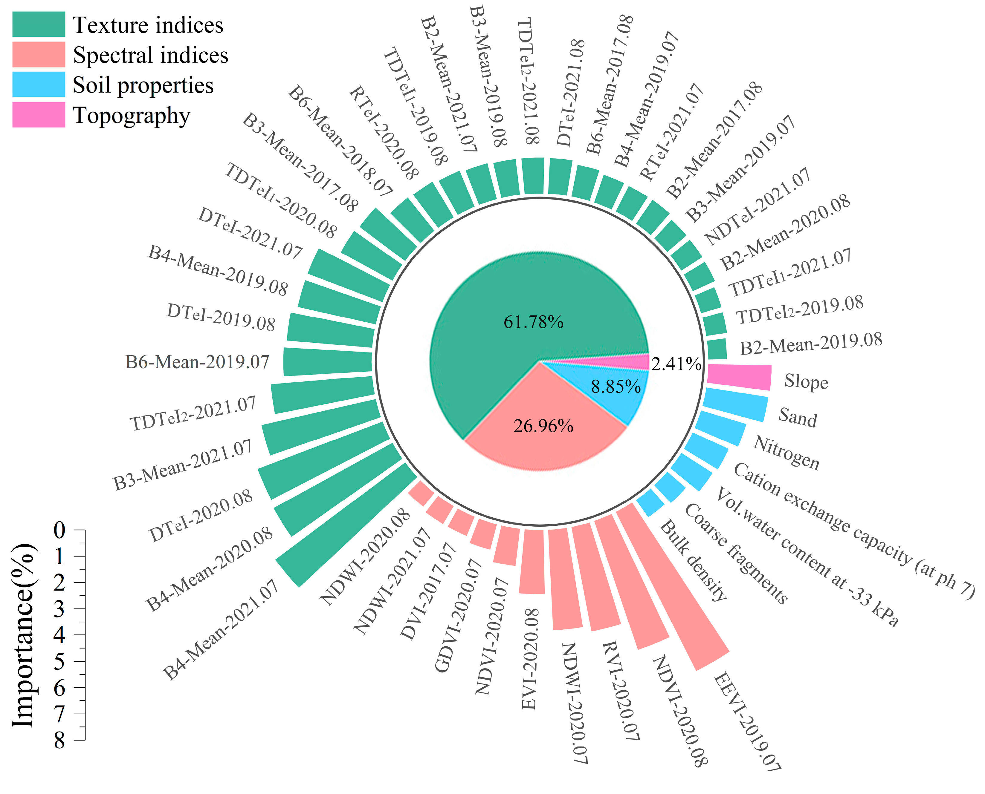 Sensors 25 02184 g006