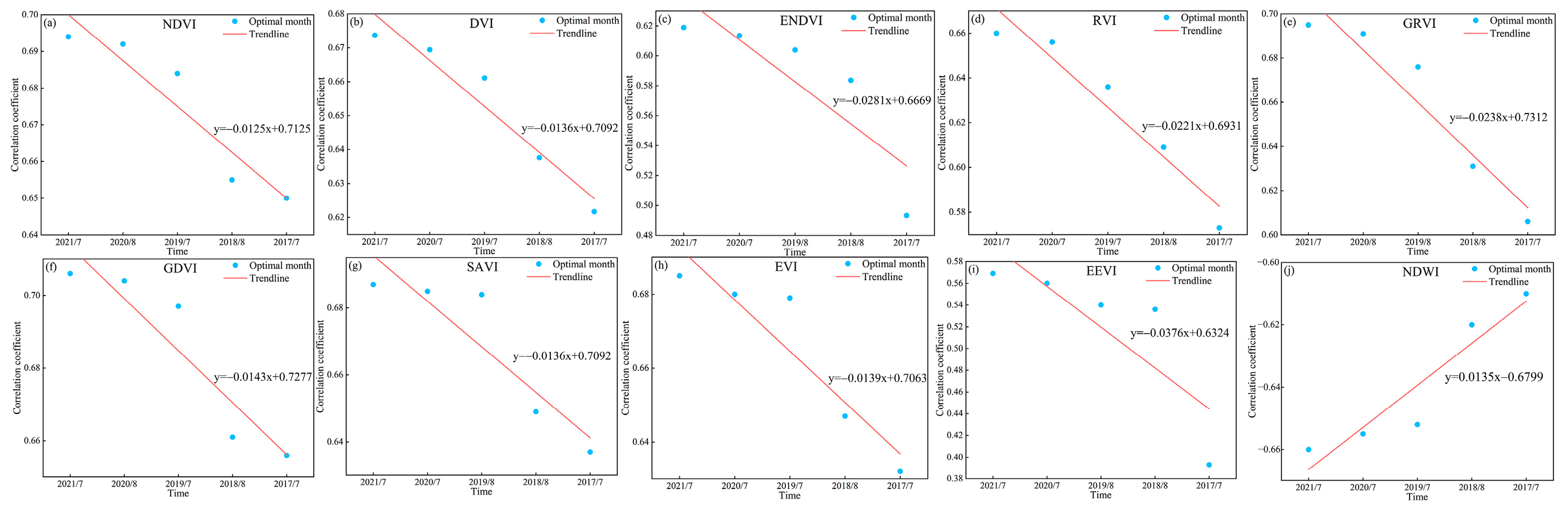 Sensors 25 02184 g008
