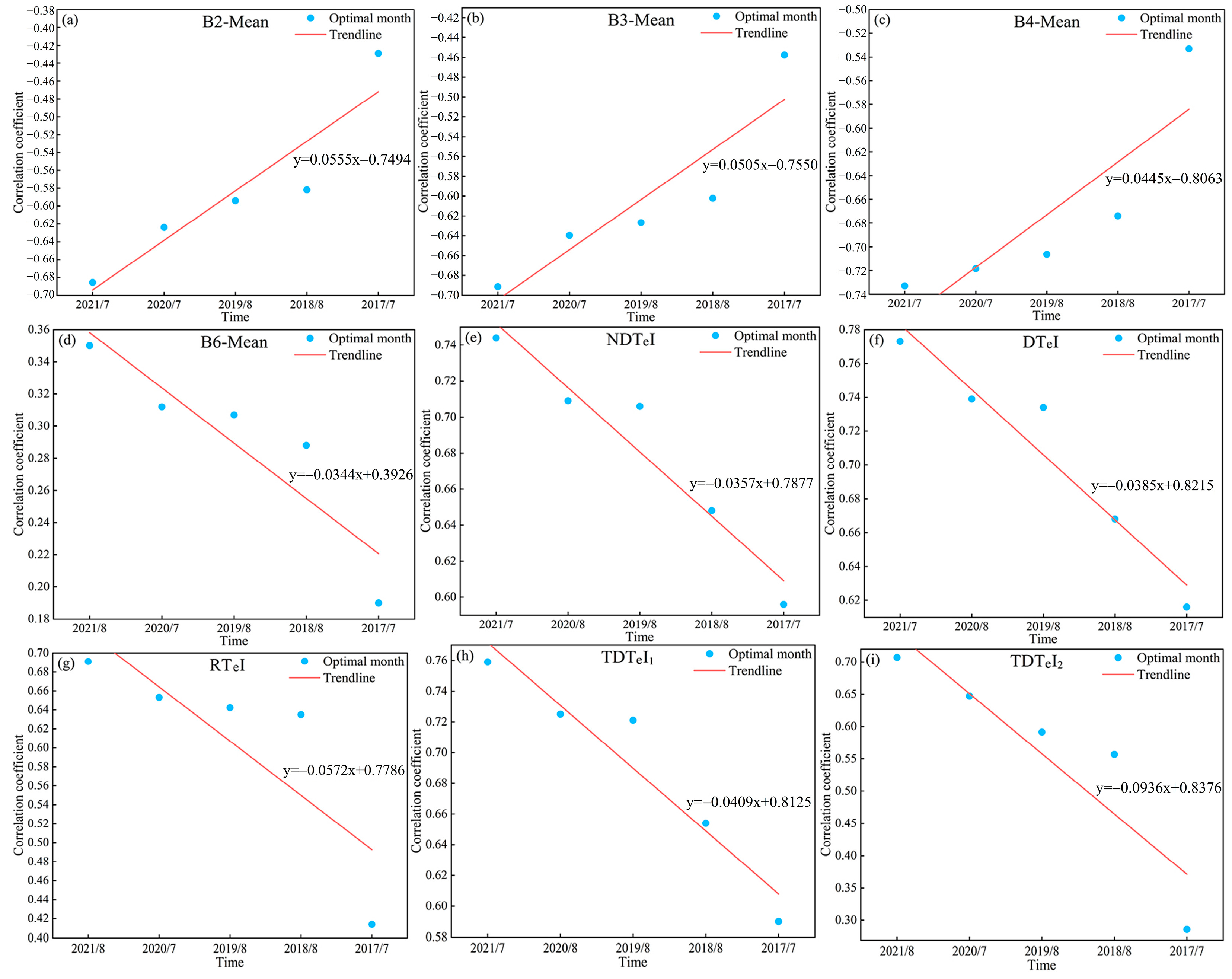 Sensors 25 02184 g009