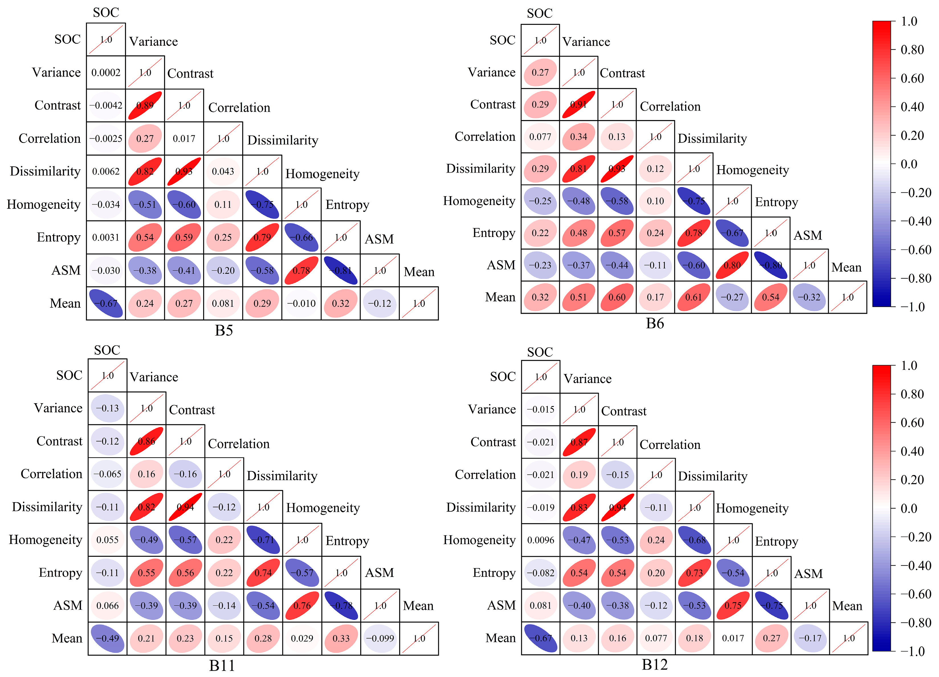 Sensors 25 02184 g0a1