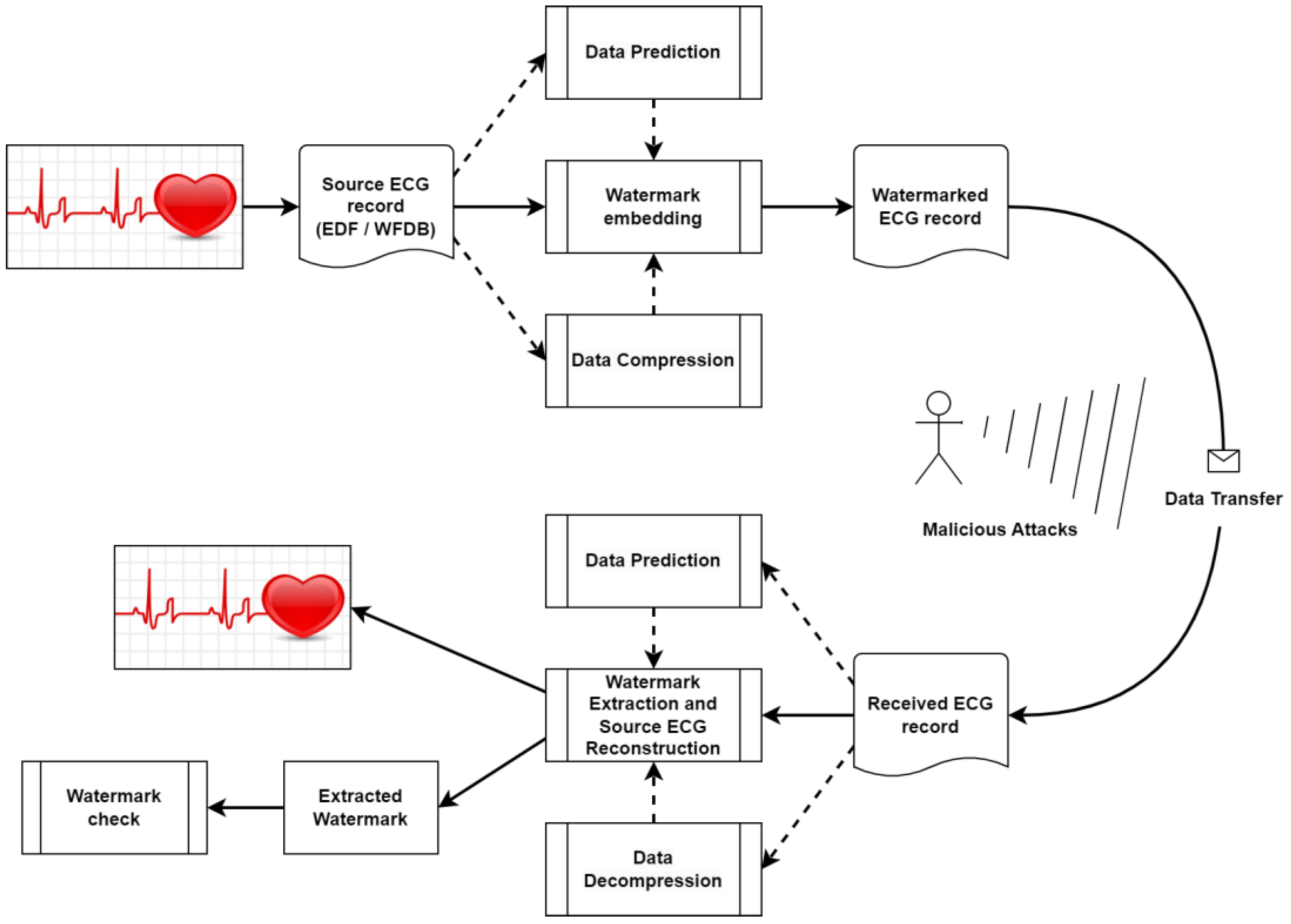 Sensors 25 02185 g001