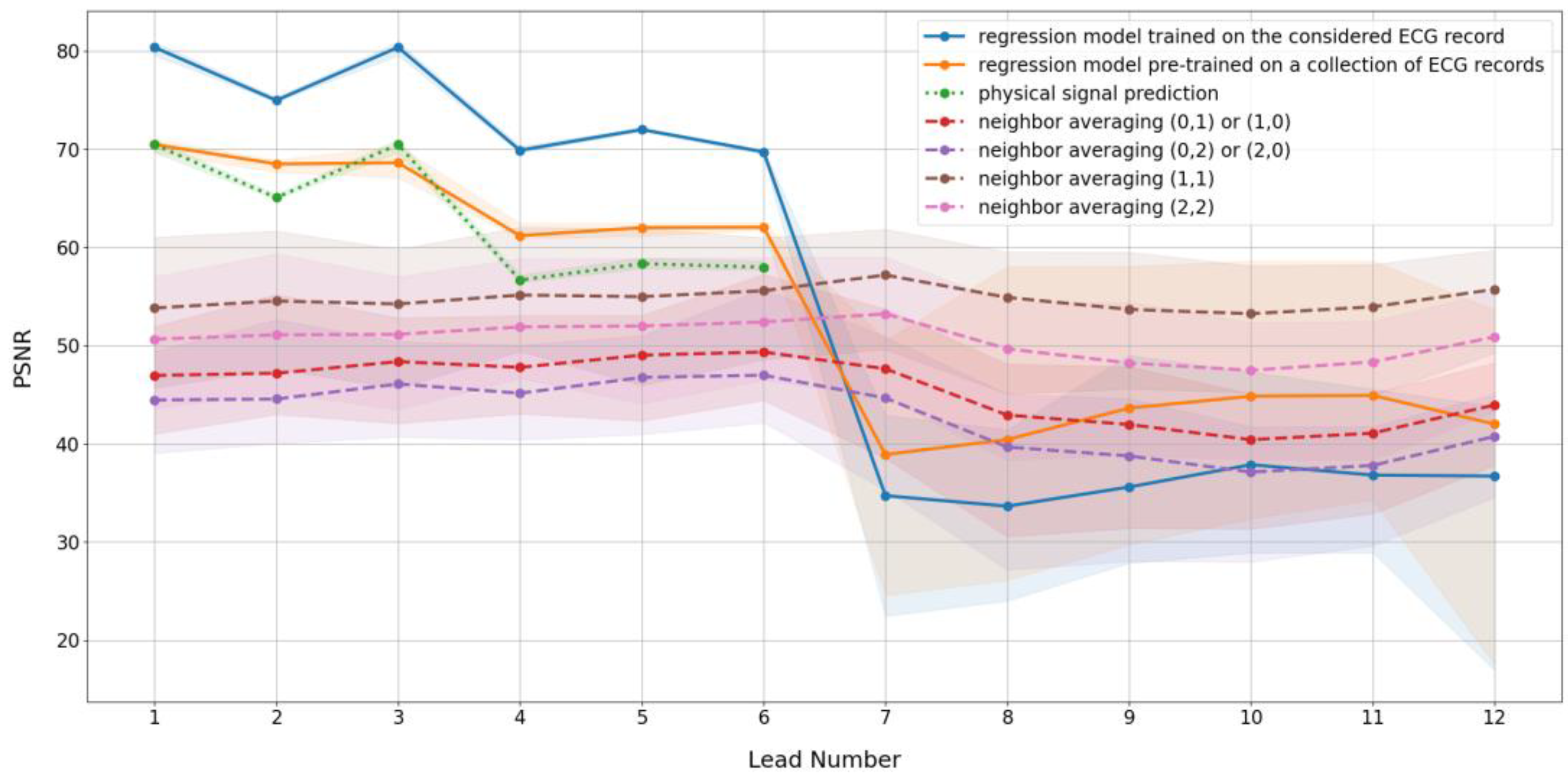 Sensors 25 02185 g003