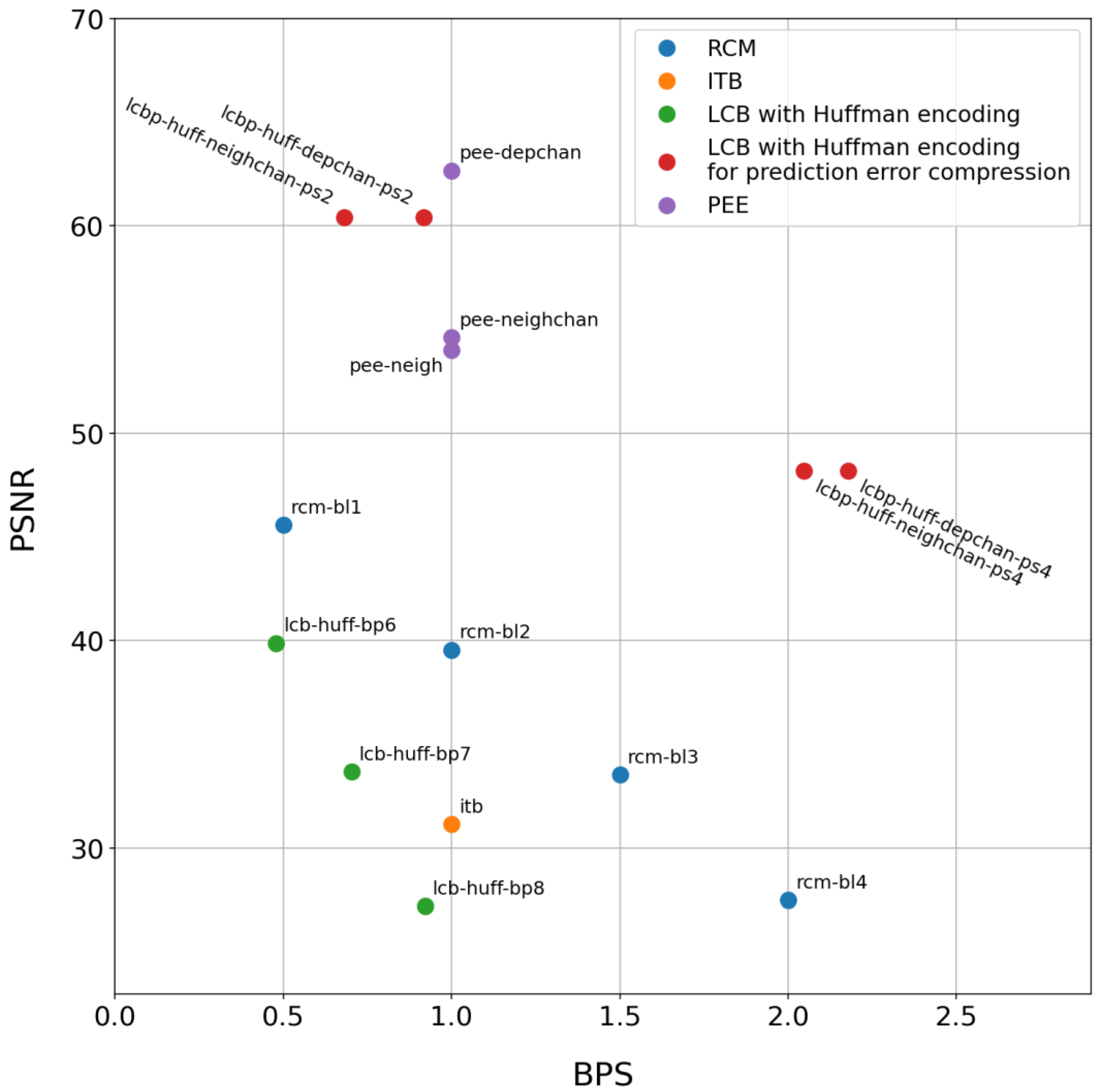 Sensors 25 02185 g005