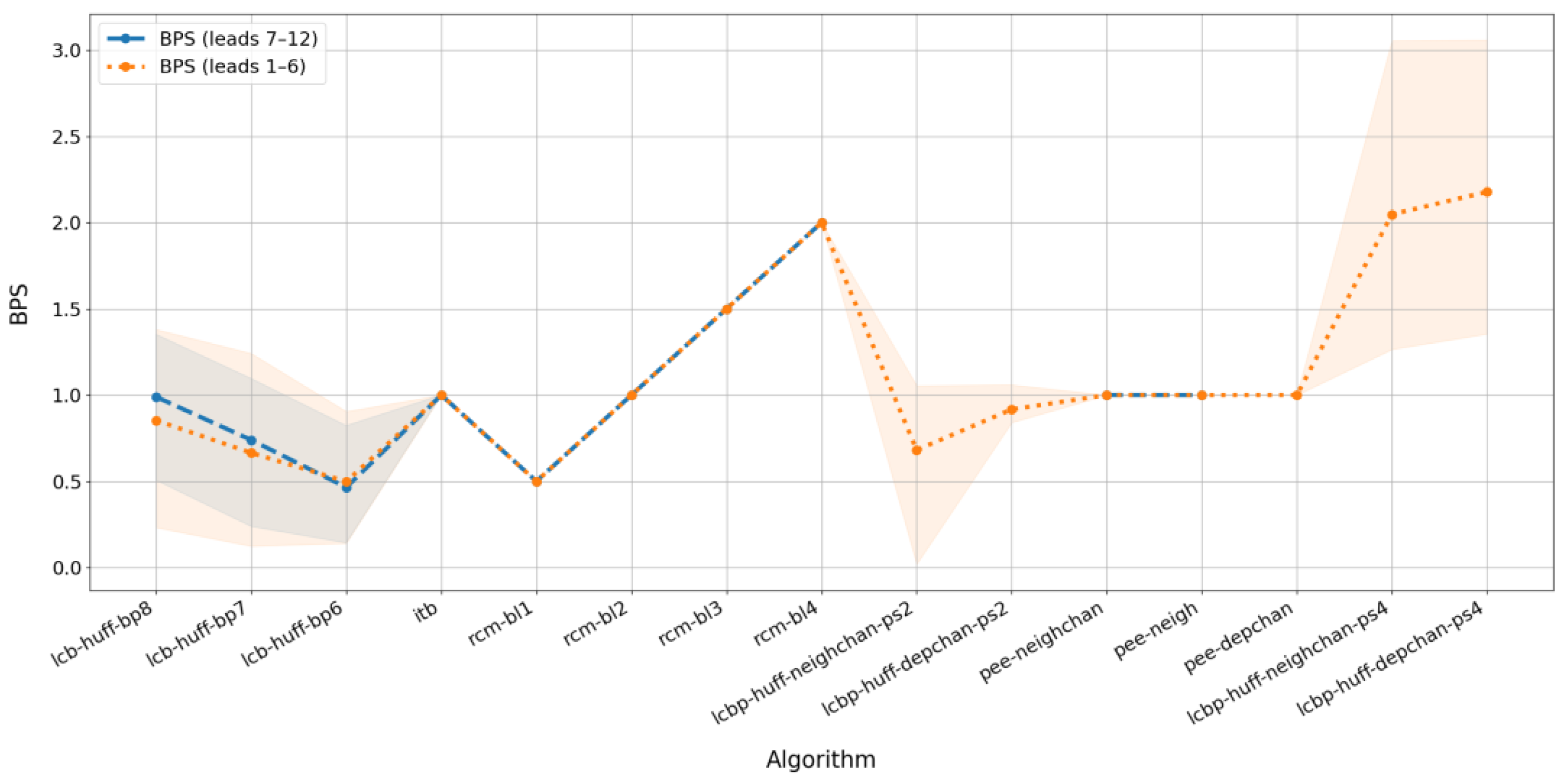Sensors 25 02185 g006