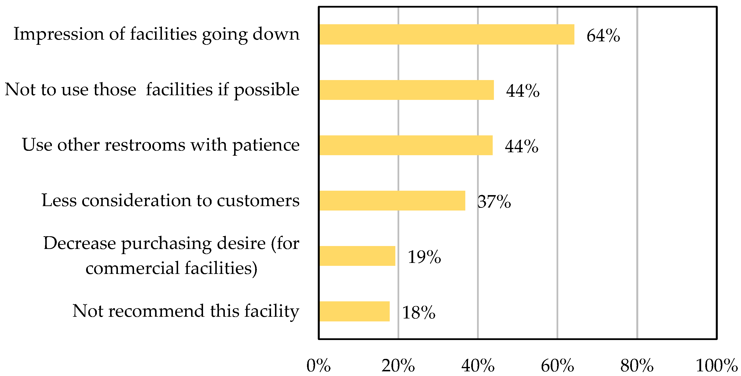 Sensors 25 02186 g003