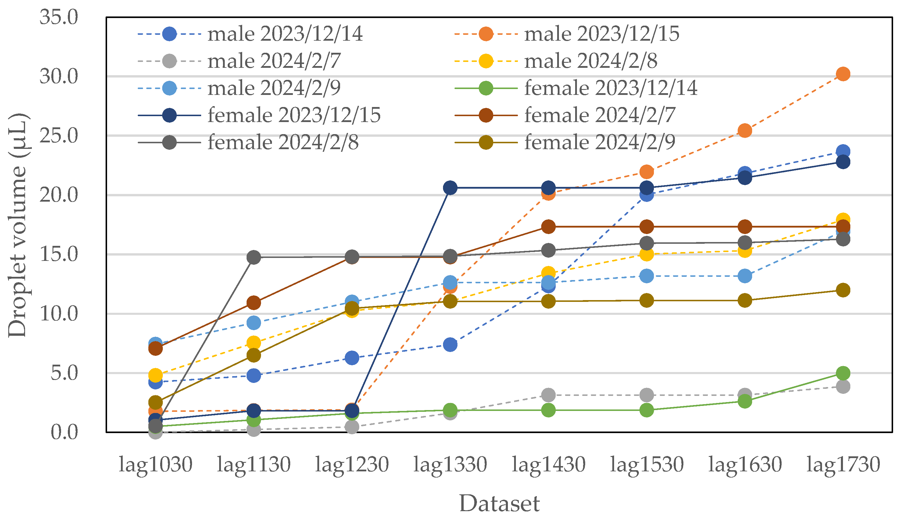 Sensors 25 02186 g013