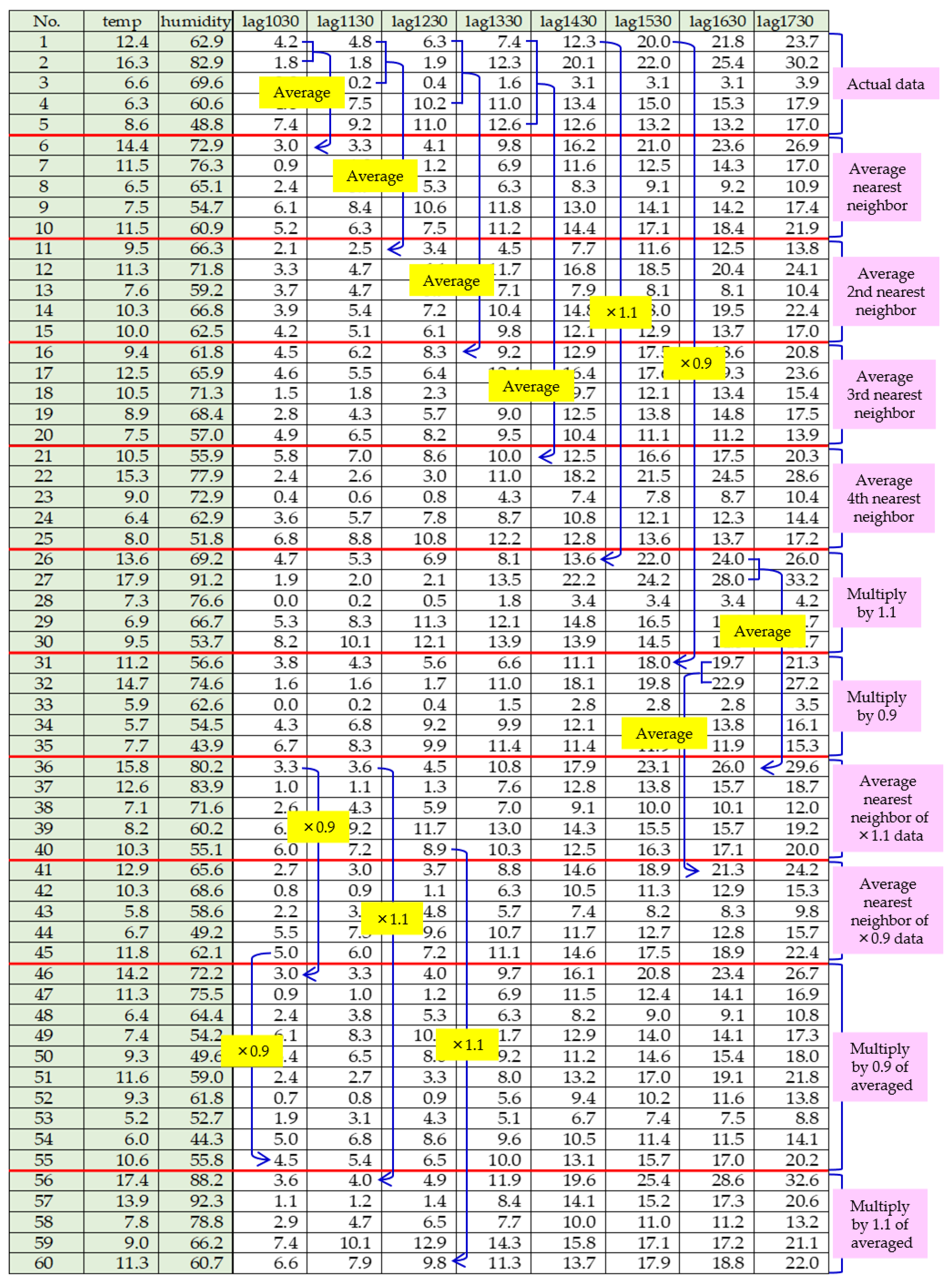Sensors 25 02186 g014