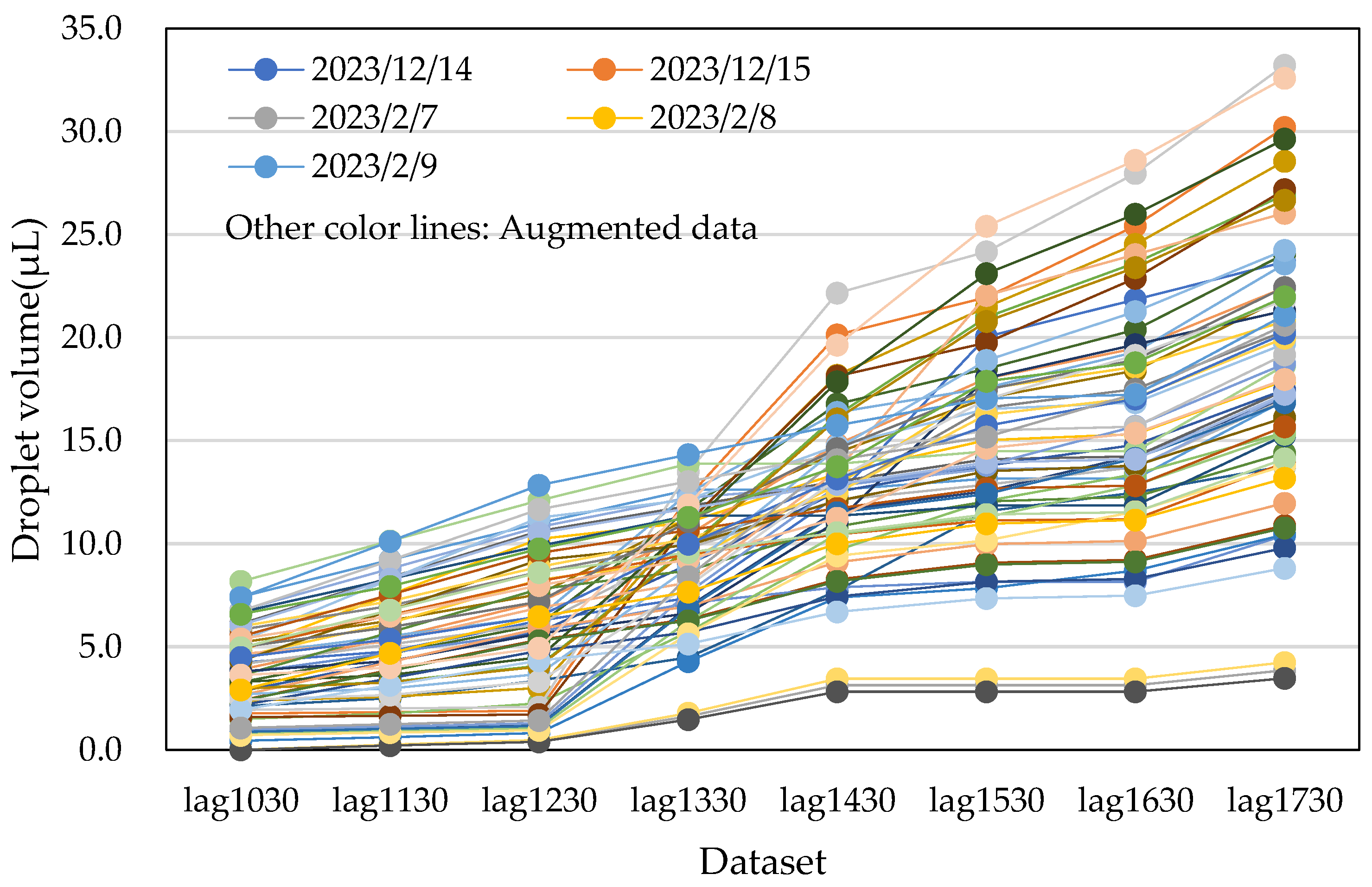 Sensors 25 02186 g016