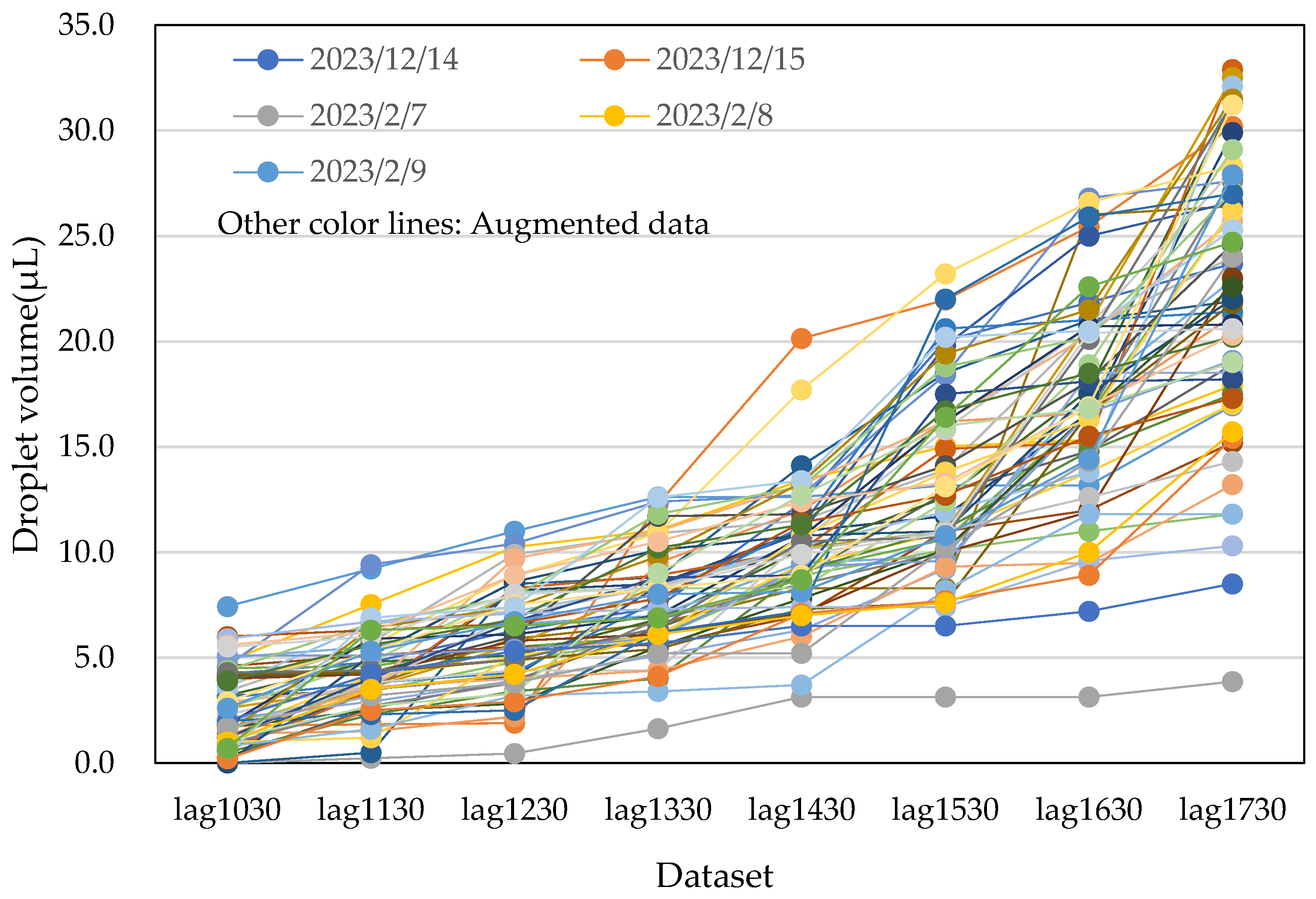 Sensors 25 02186 g017