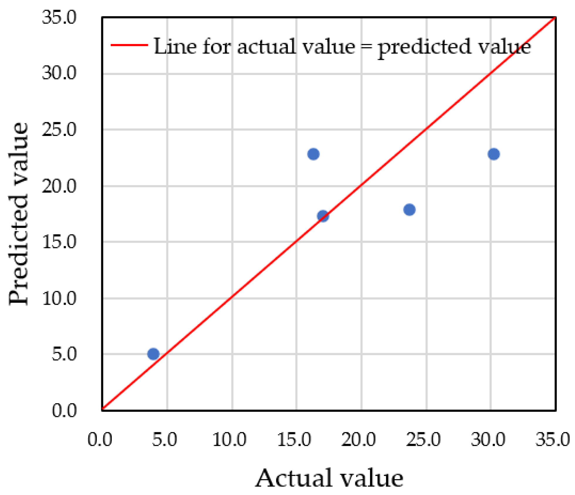 Sensors 25 02186 g018
