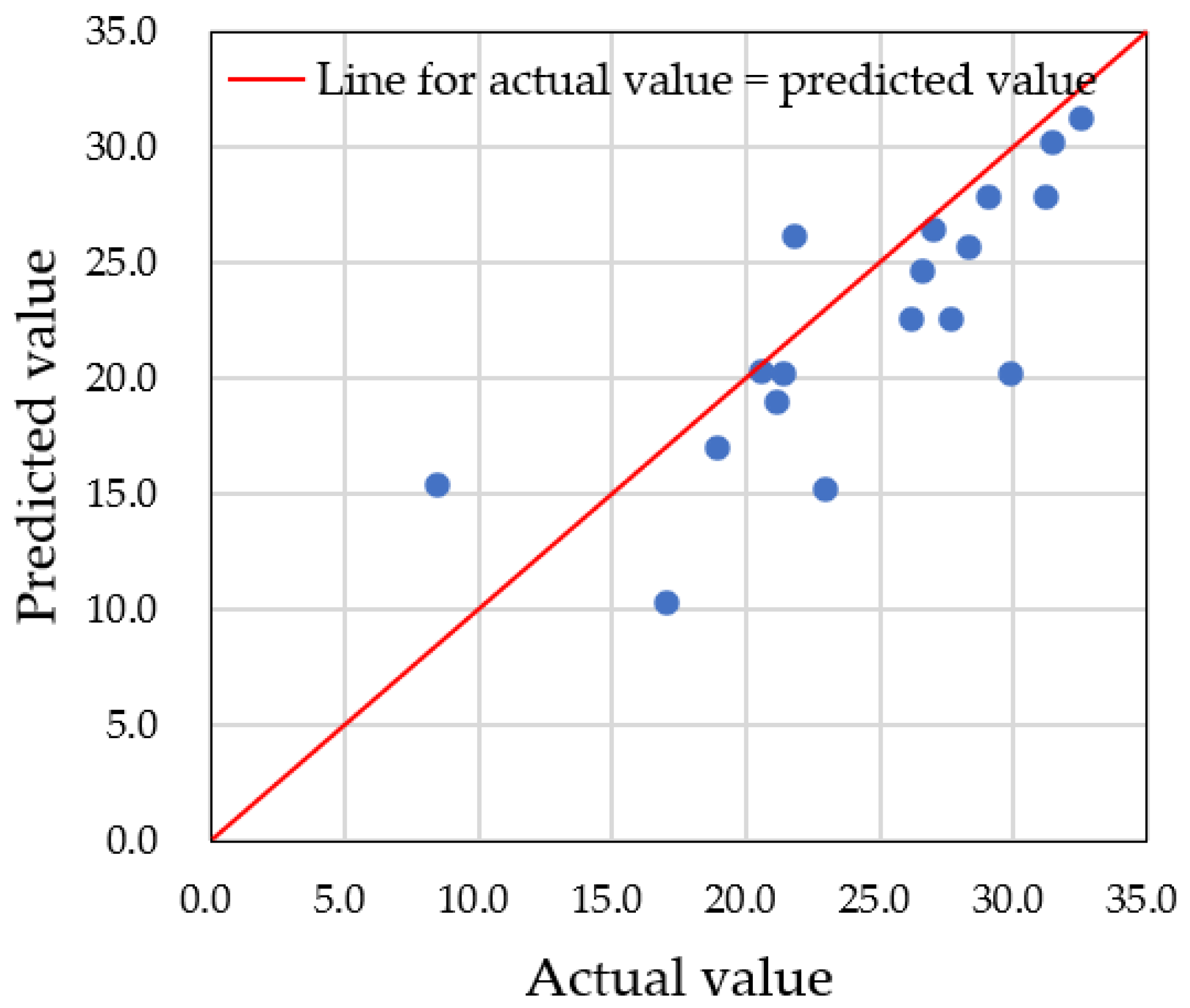 Sensors 25 02186 g027