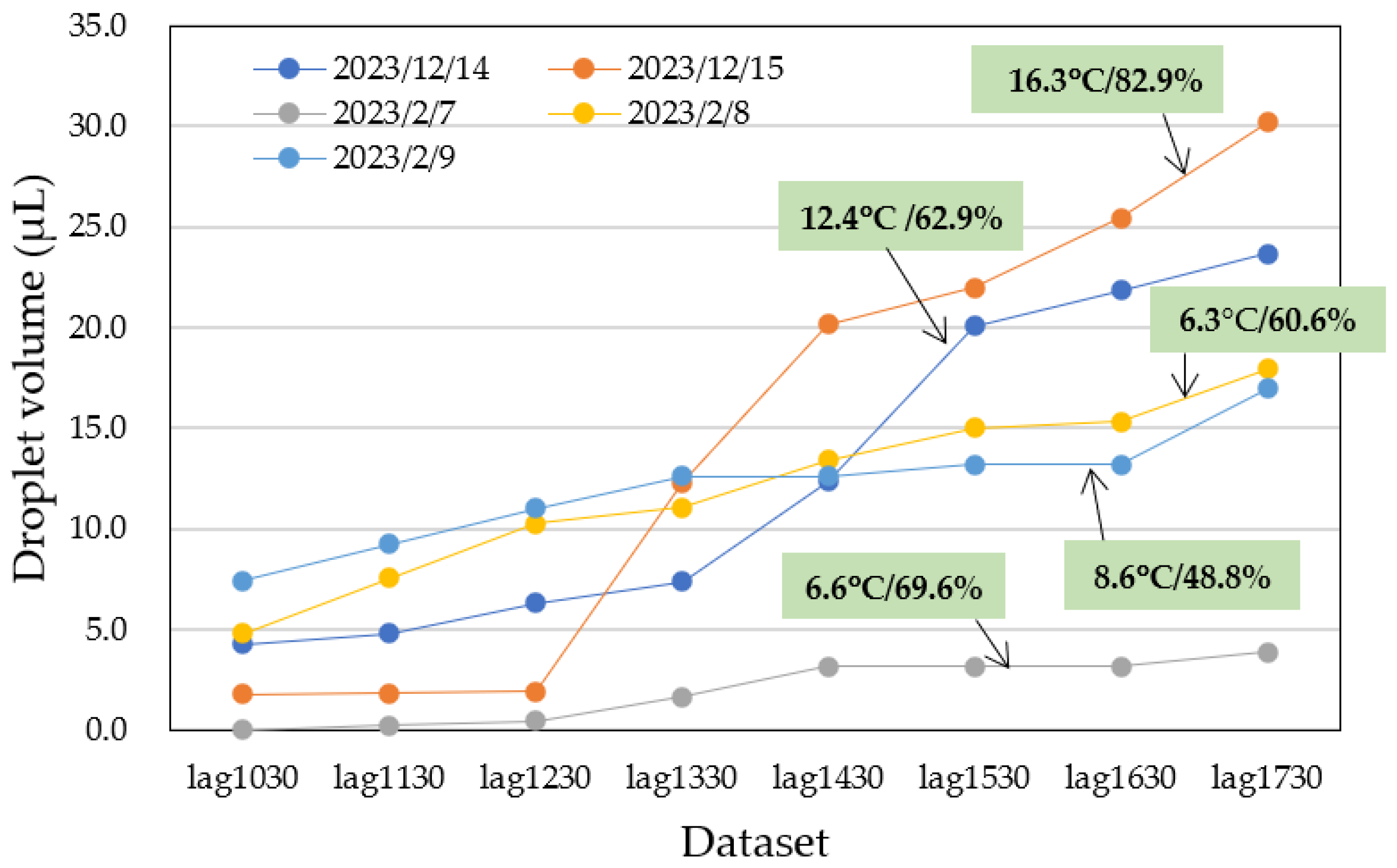 Sensors 25 02186 g028