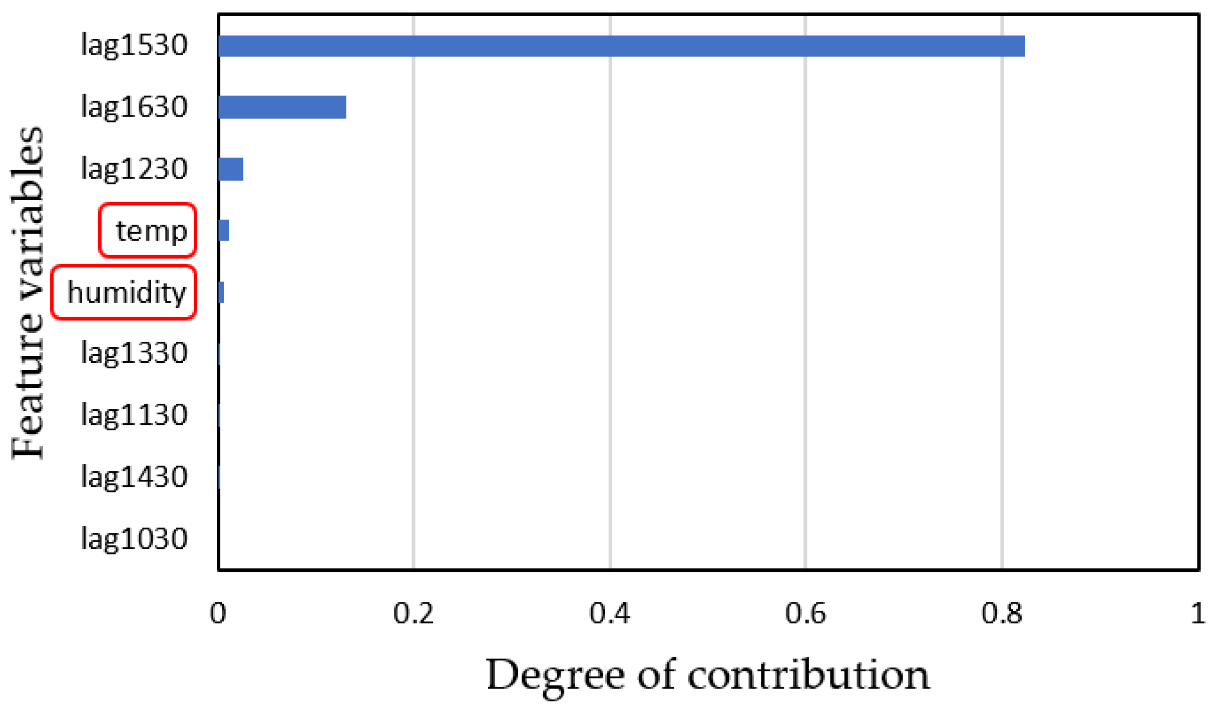 Sensors 25 02186 g029