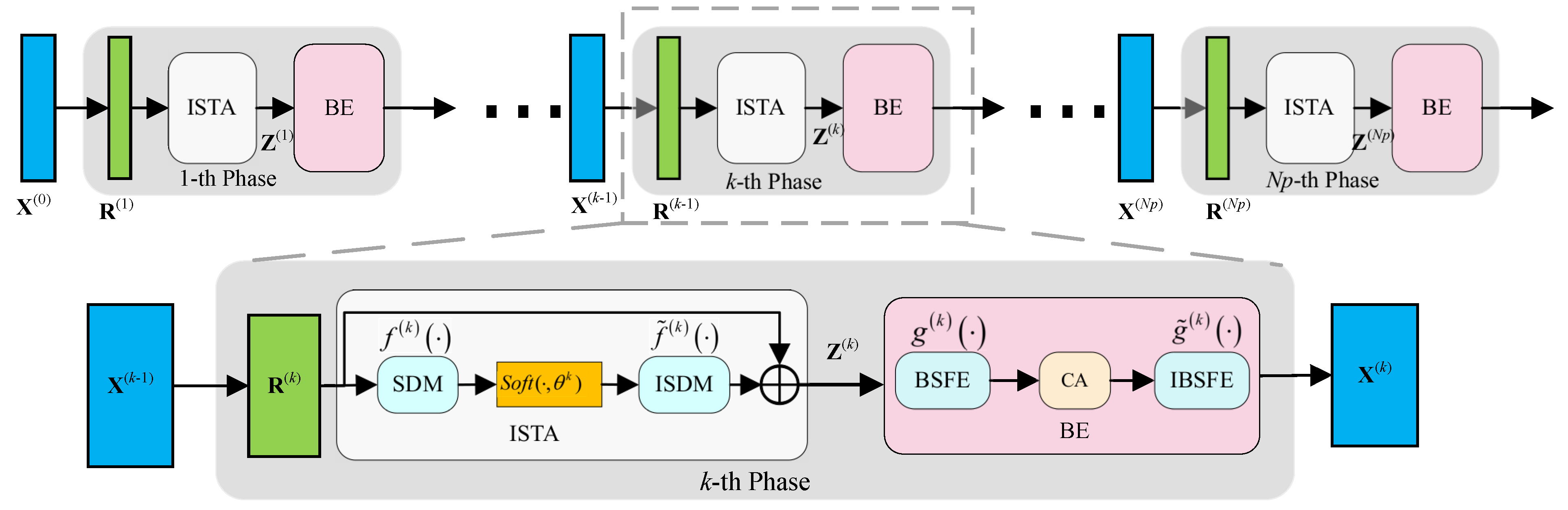 Sensors 25 02187 g003