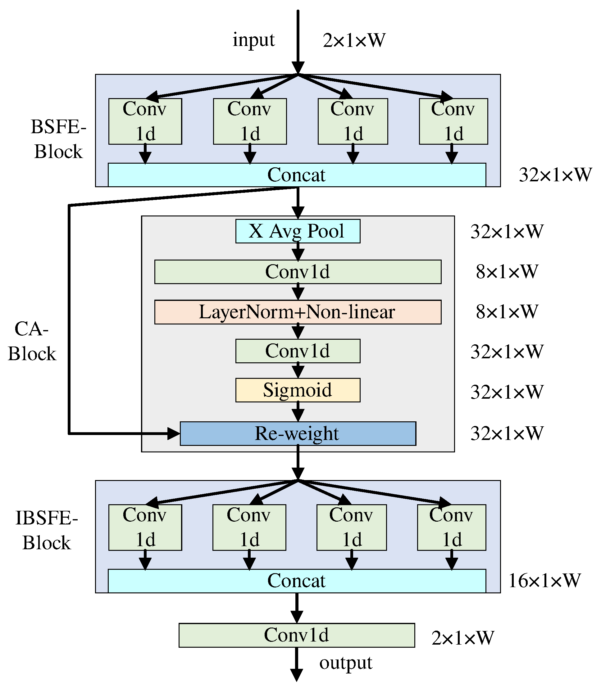 Sensors 25 02187 g004