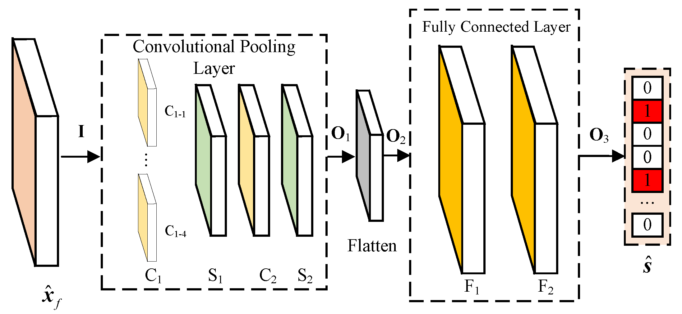 Sensors 25 02187 g005