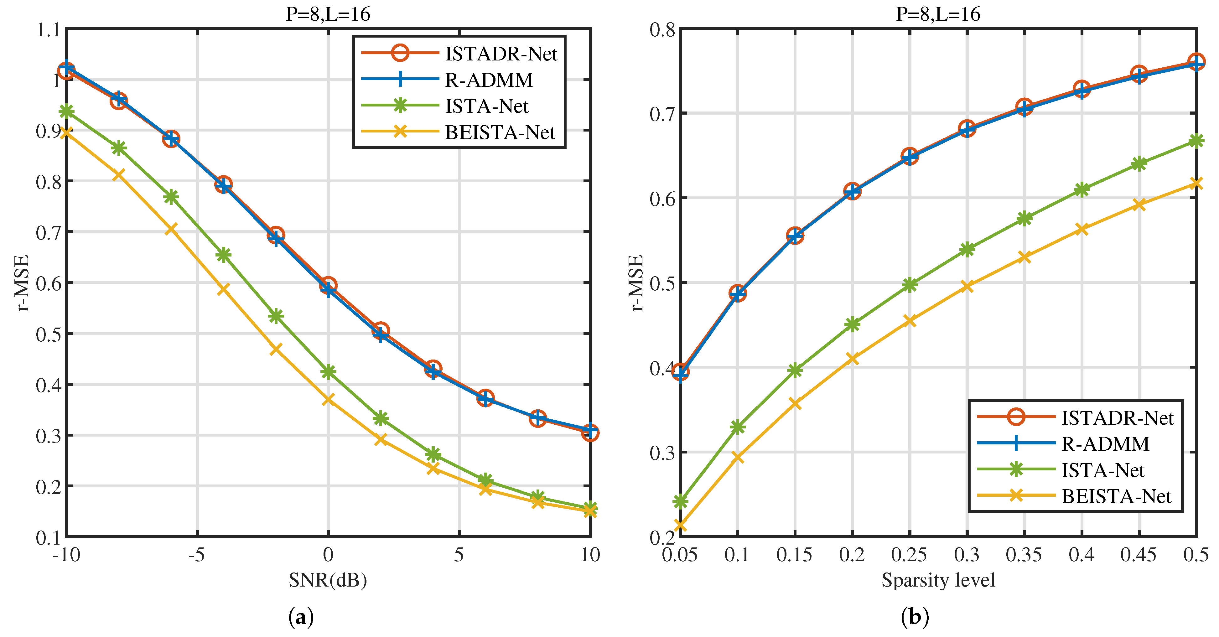 Sensors 25 02187 g006