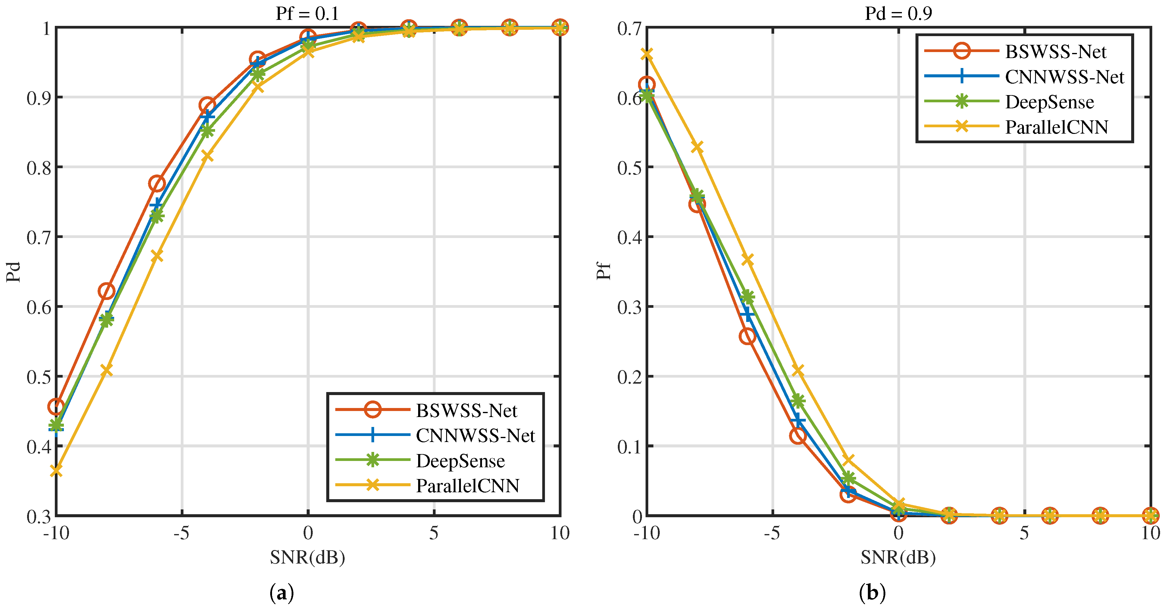 Sensors 25 02187 g008
