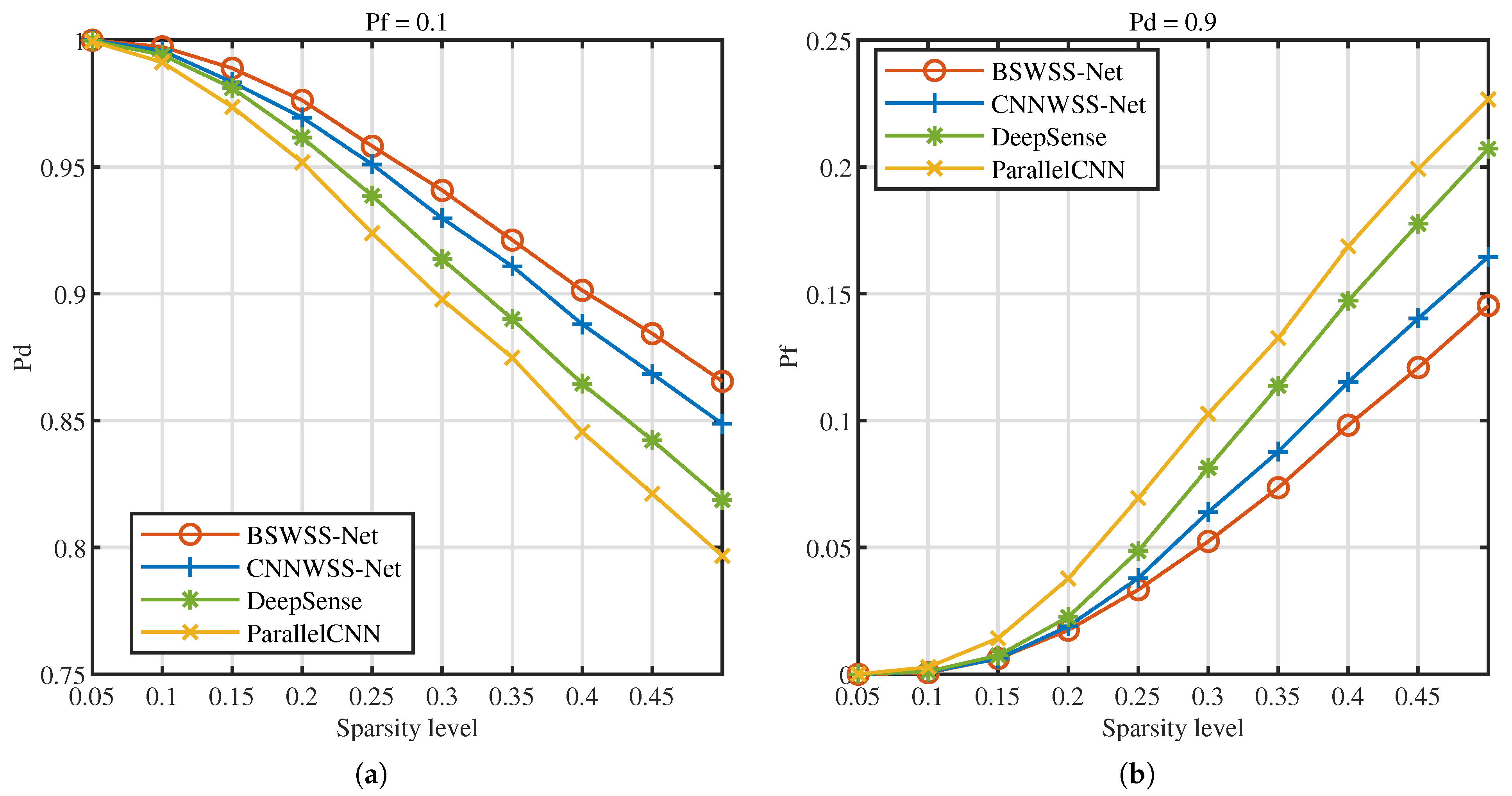Sensors 25 02187 g009