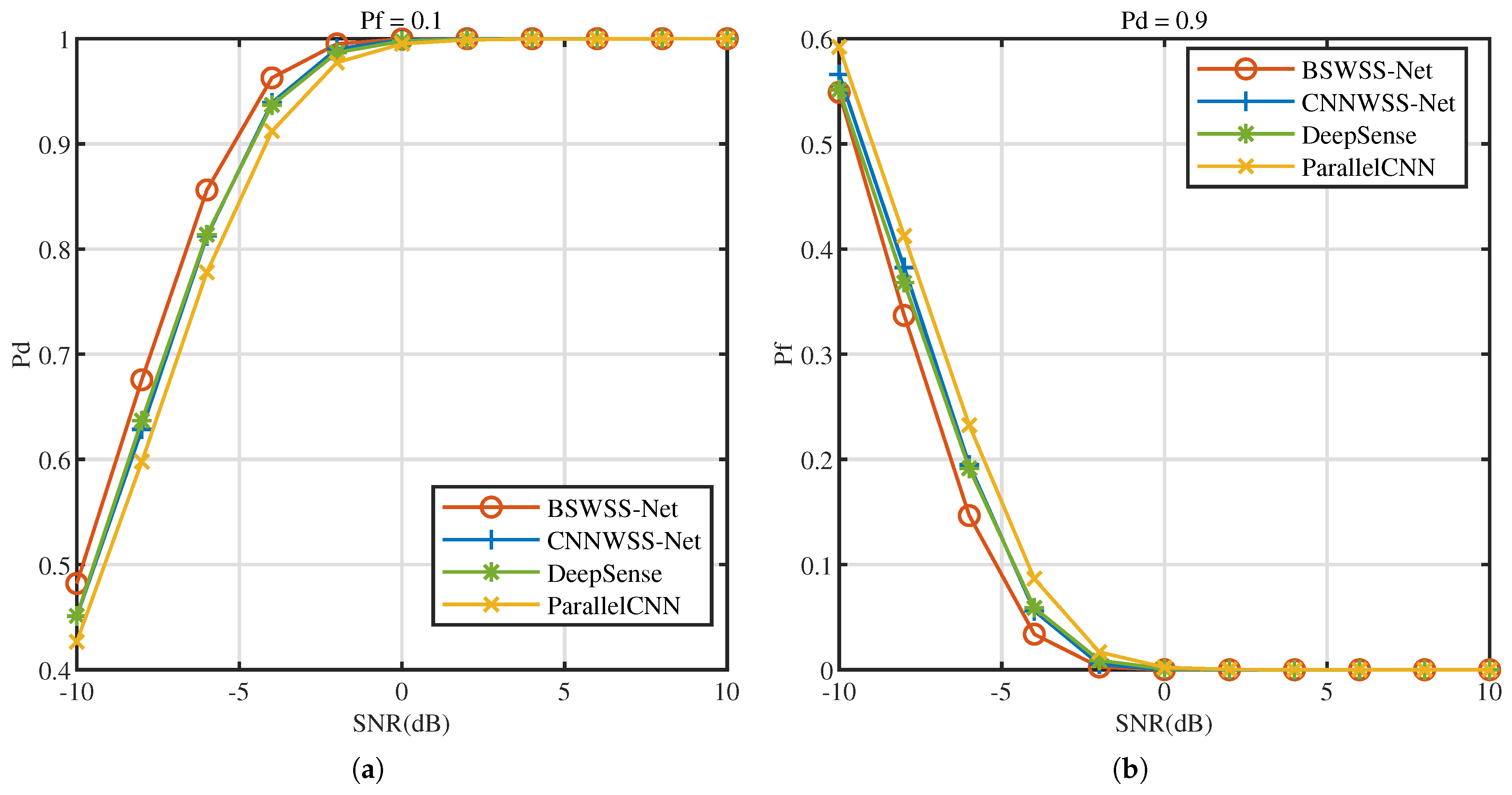 Sensors 25 02187 g011