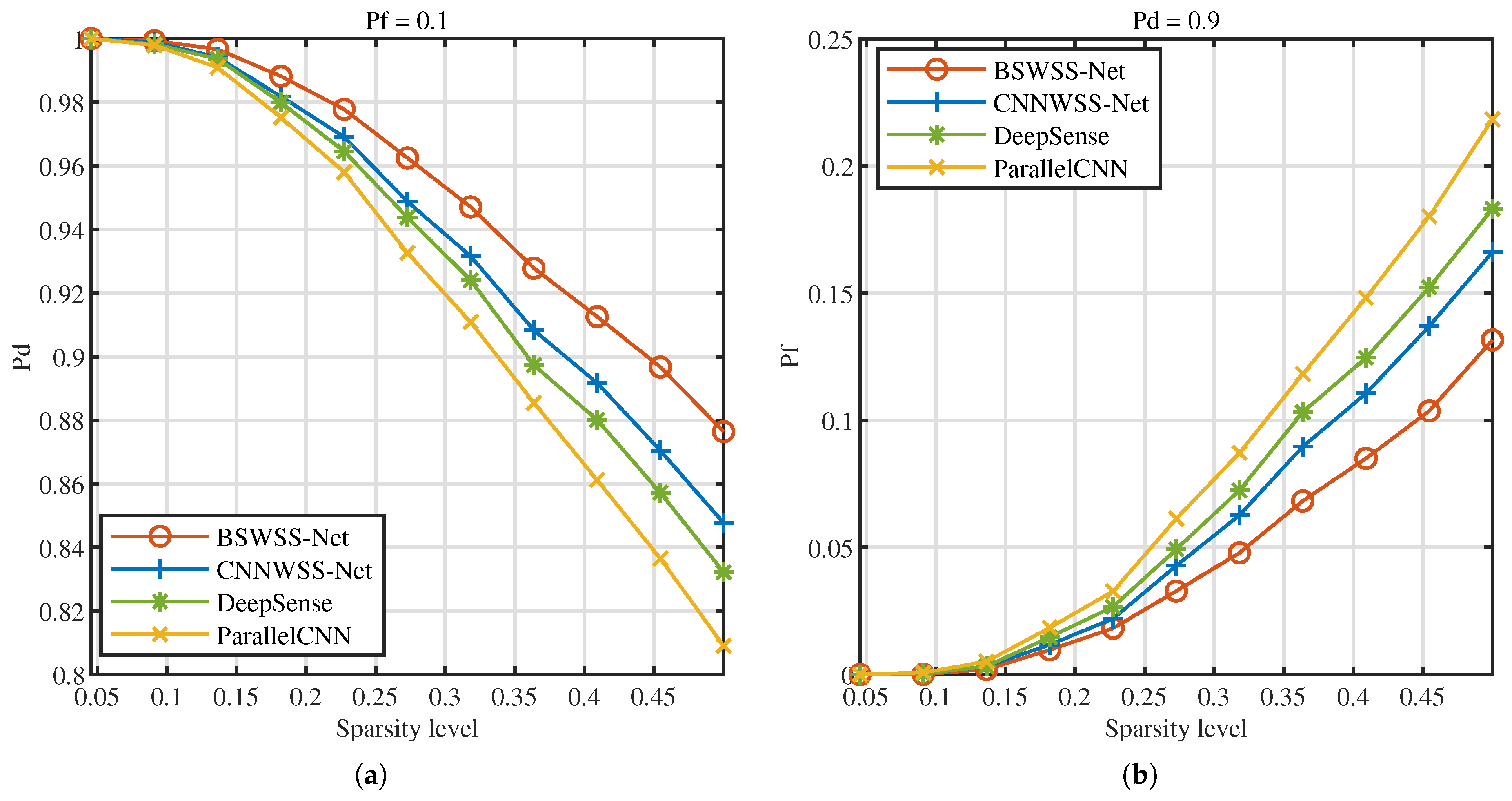 Sensors 25 02187 g012
