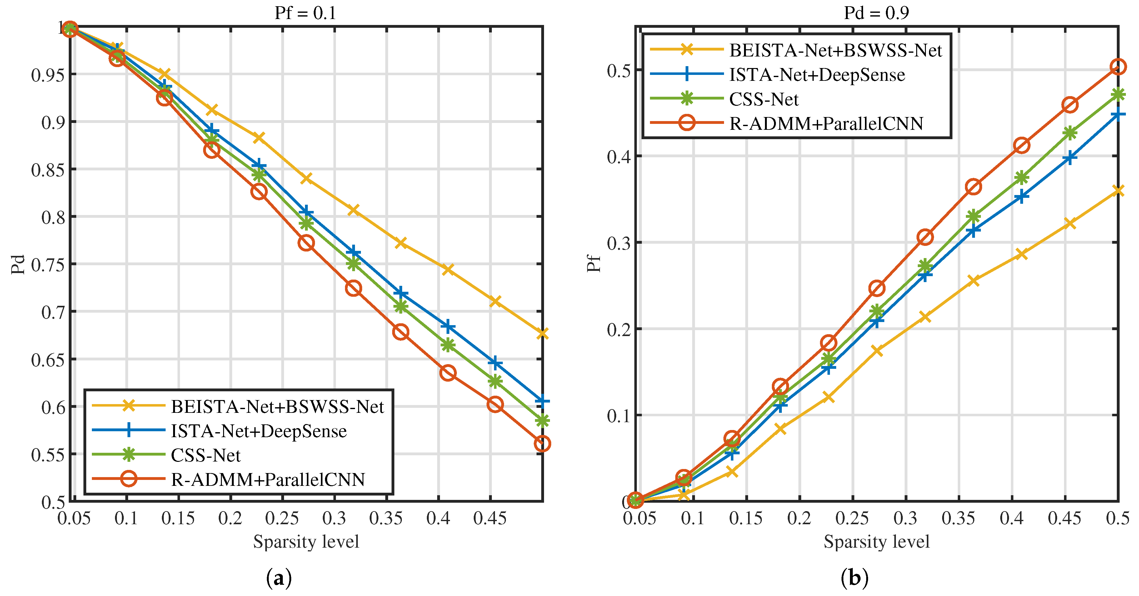 Sensors 25 02187 g018