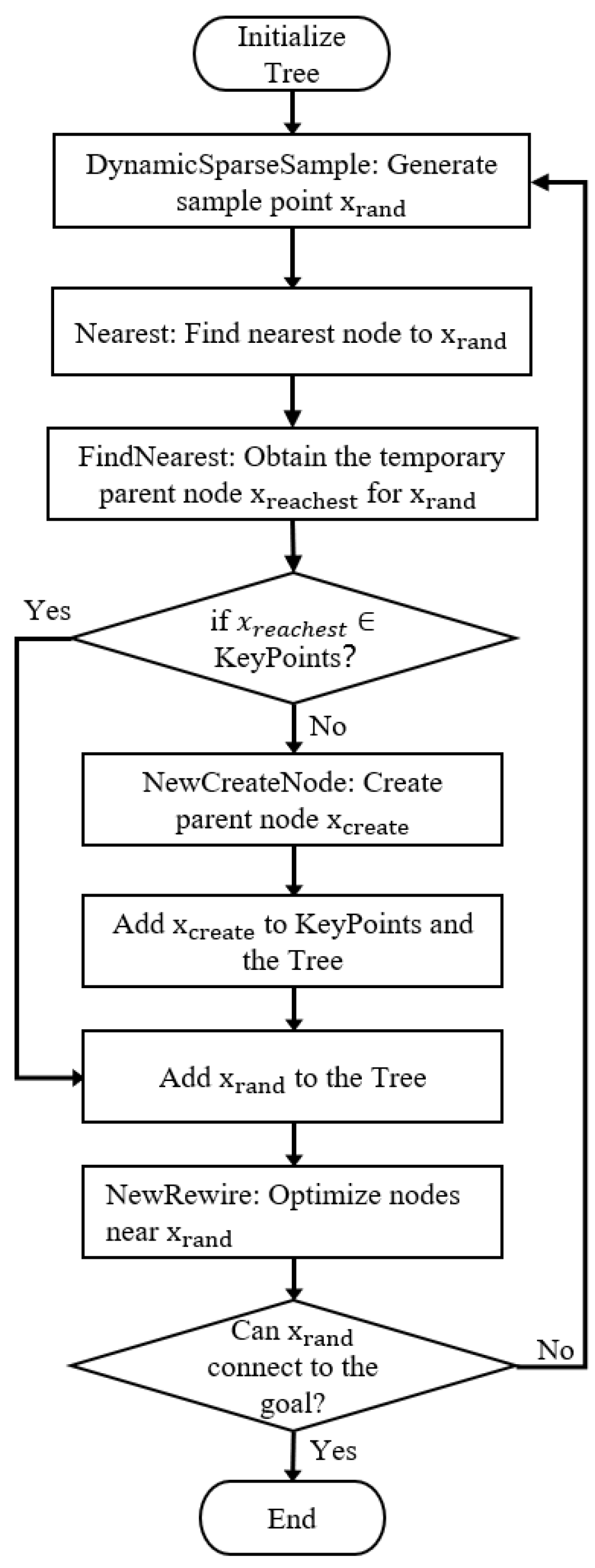 Sensors 25 02189 g001