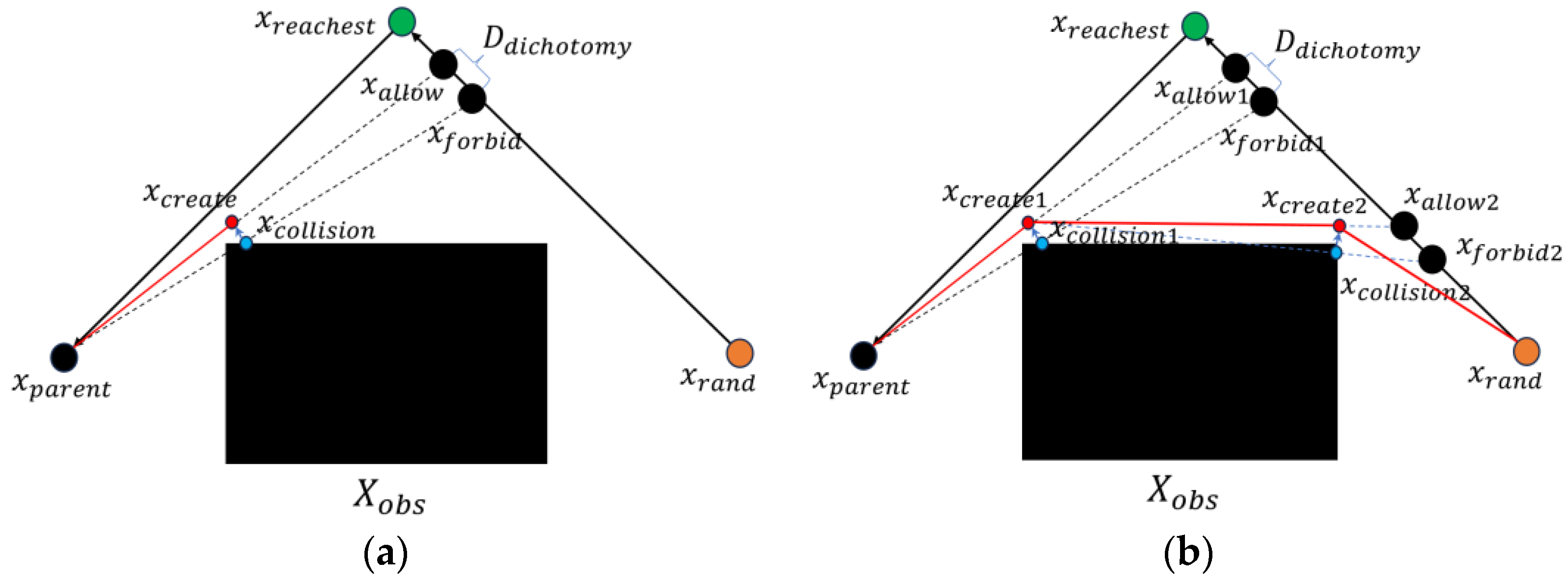 Sensors 25 02189 g002