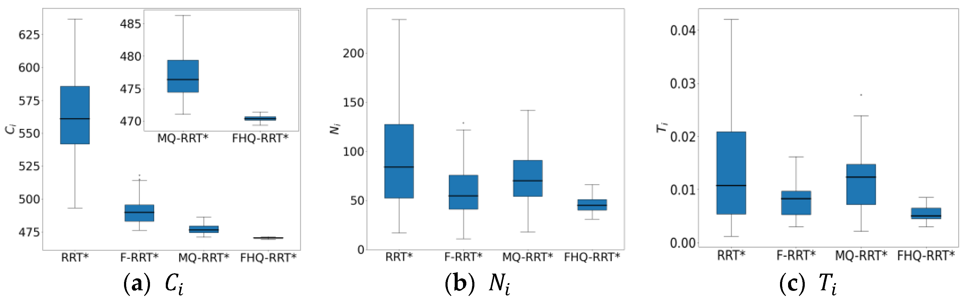 Sensors 25 02189 g006