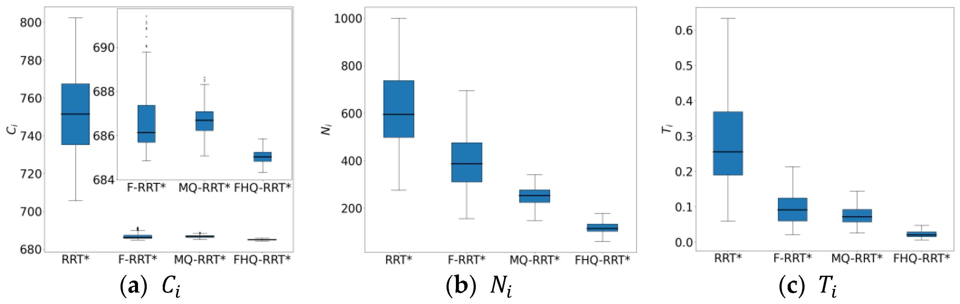 Sensors 25 02189 g008