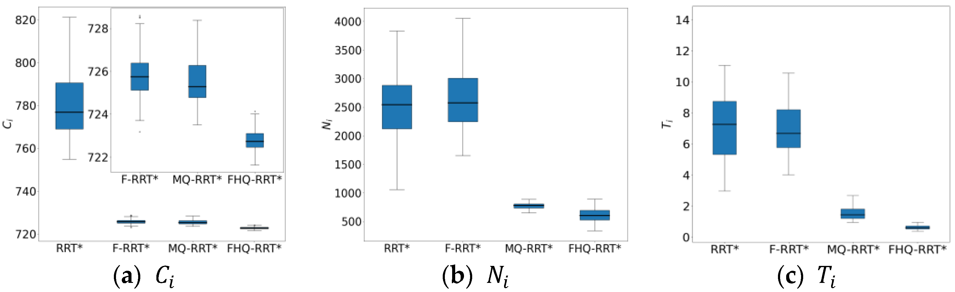 Sensors 25 02189 g010