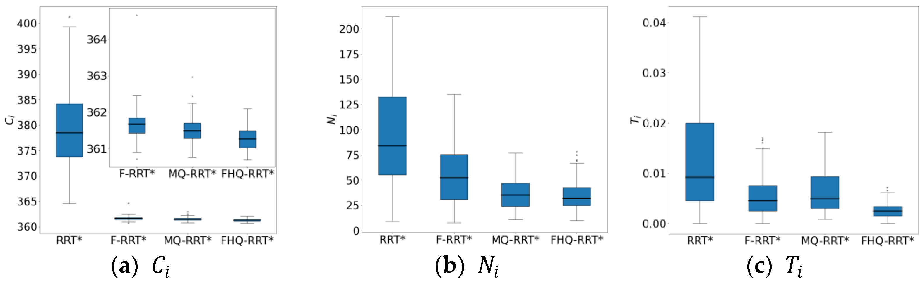 Sensors 25 02189 g012