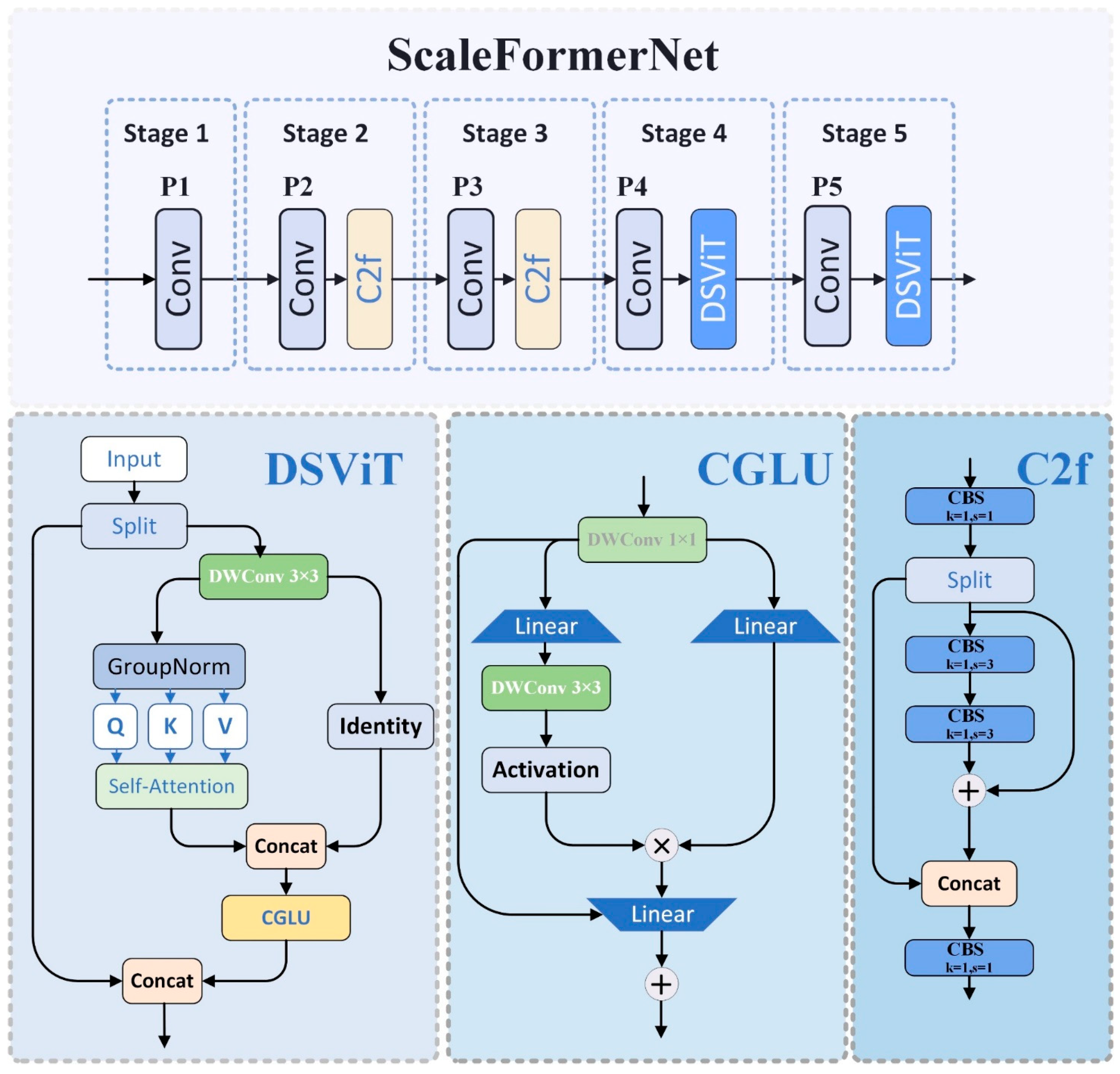 Sensors 25 02190 g002