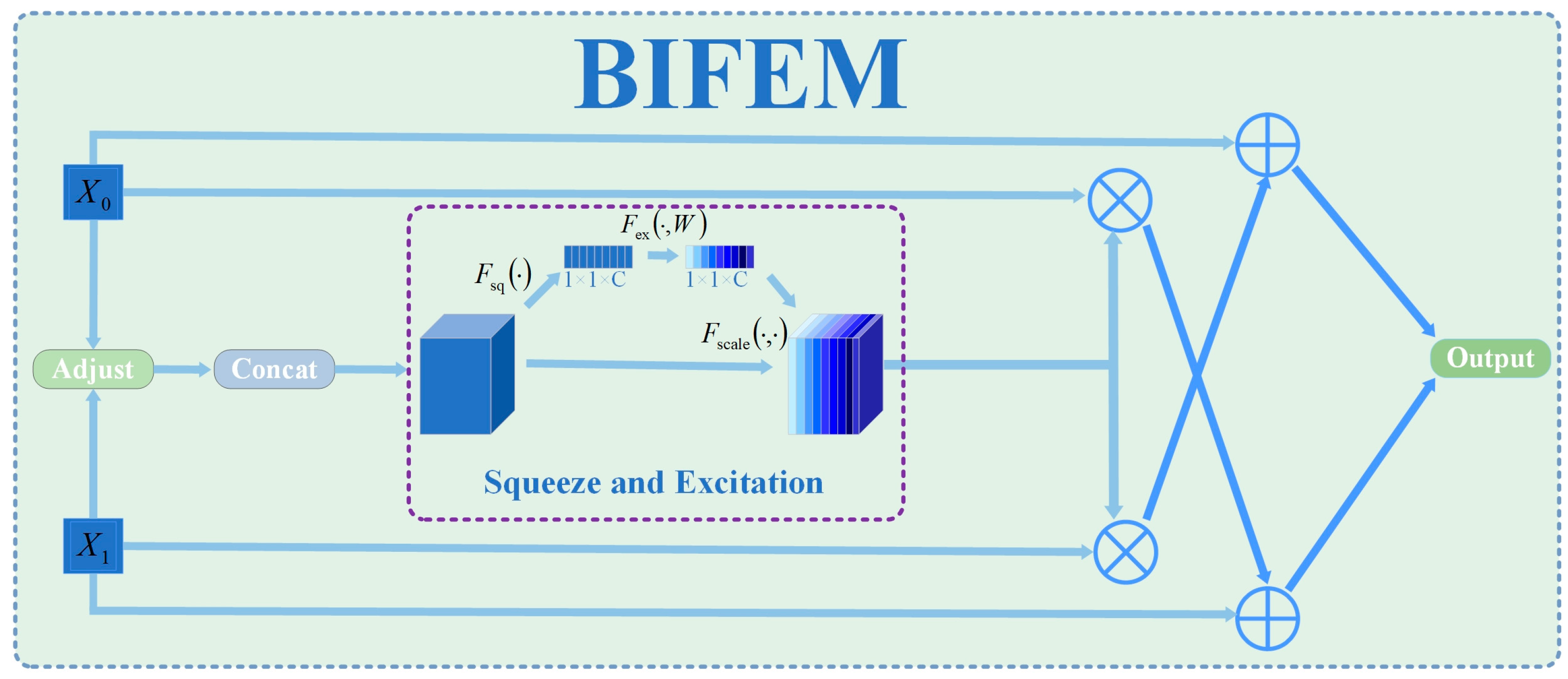 Sensors 25 02190 g003