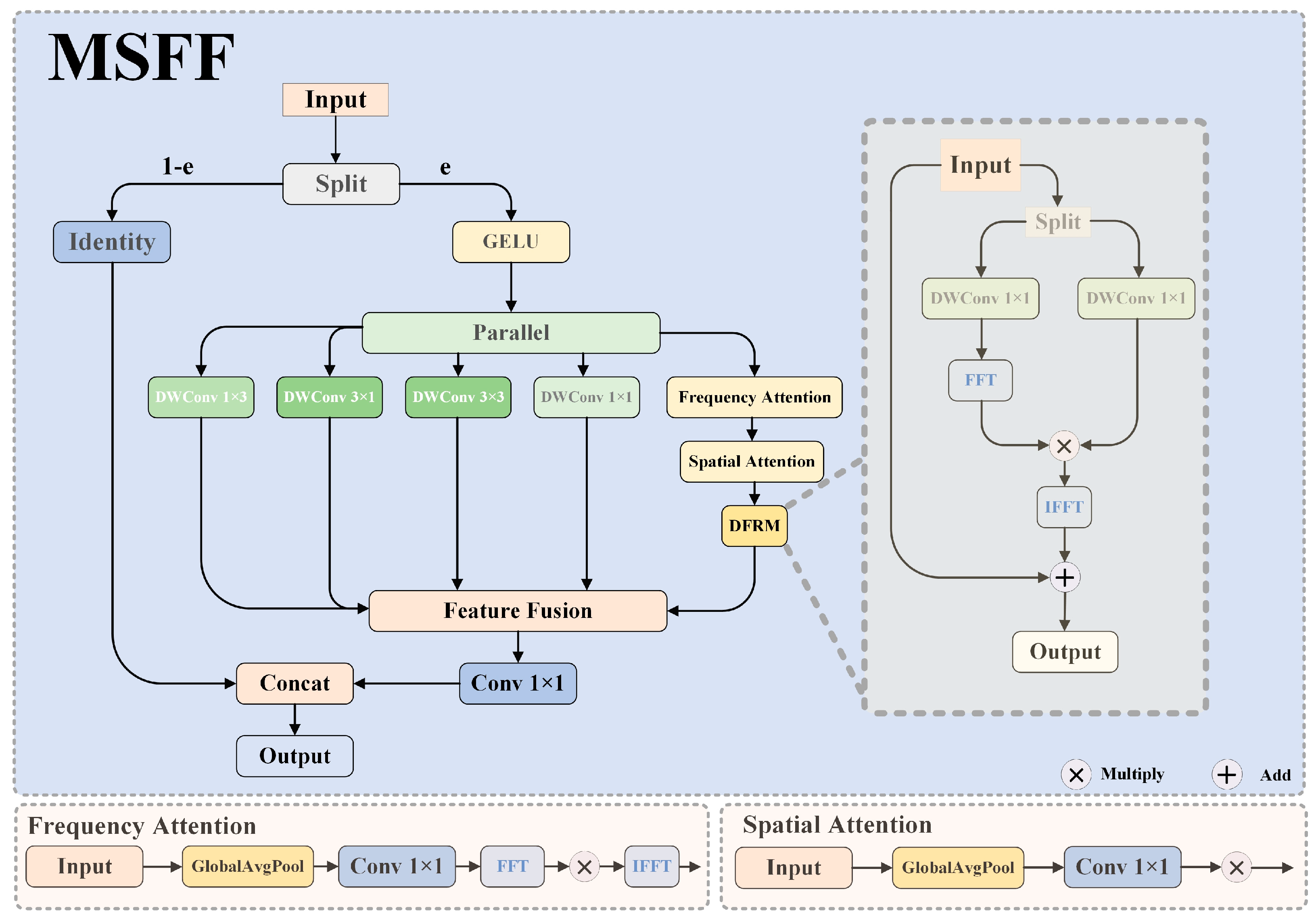 Sensors 25 02190 g004