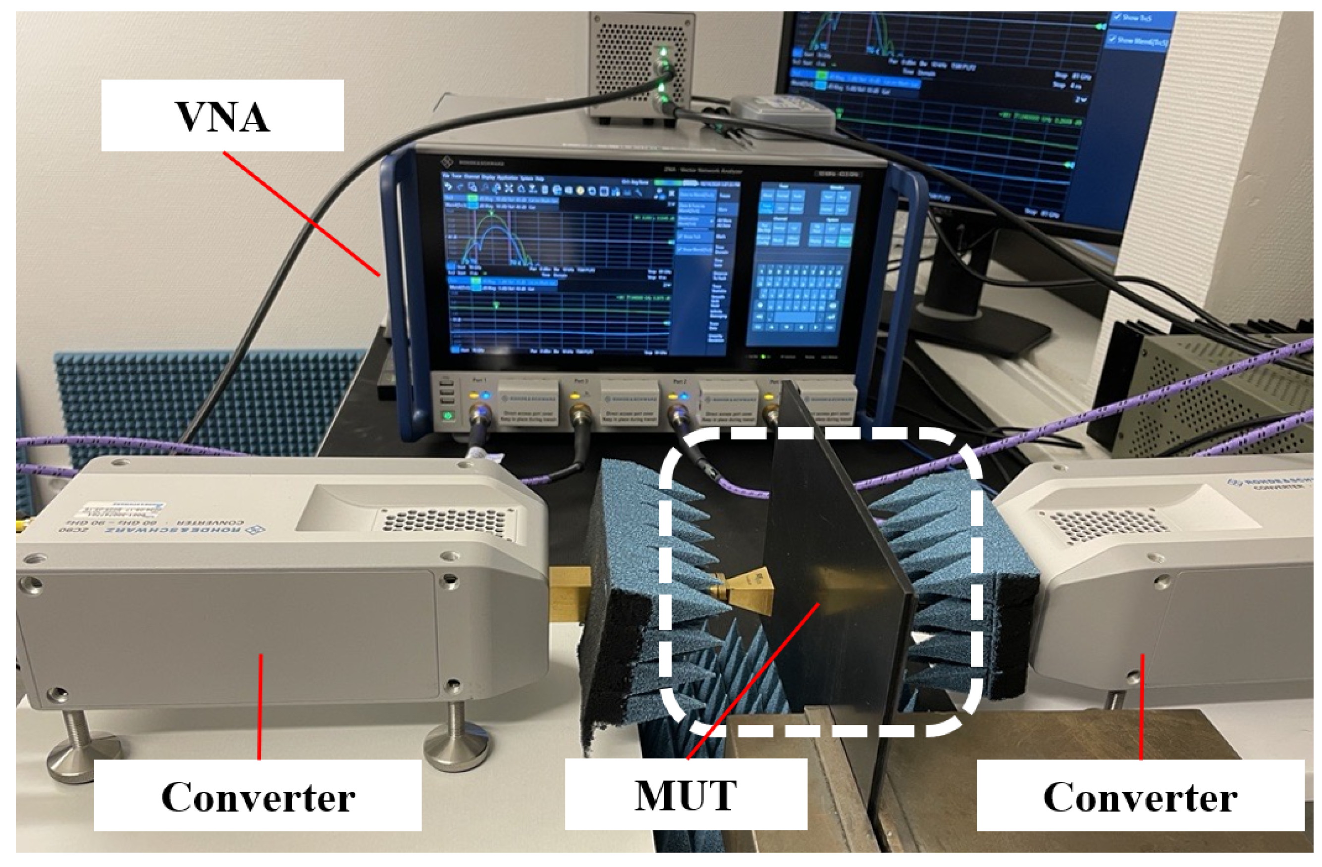 Sensors 25 02192 g002