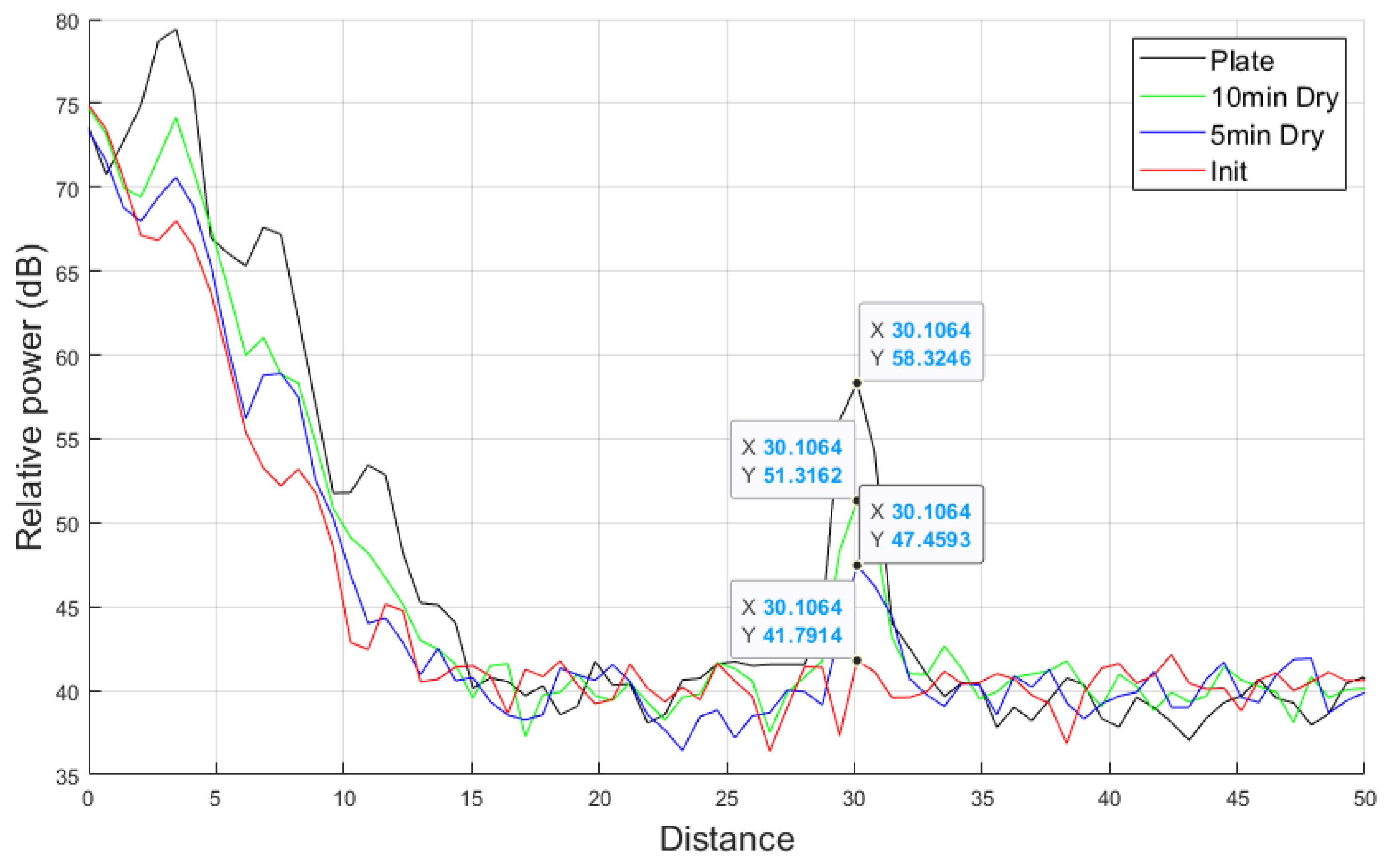 Sensors 25 02192 g013