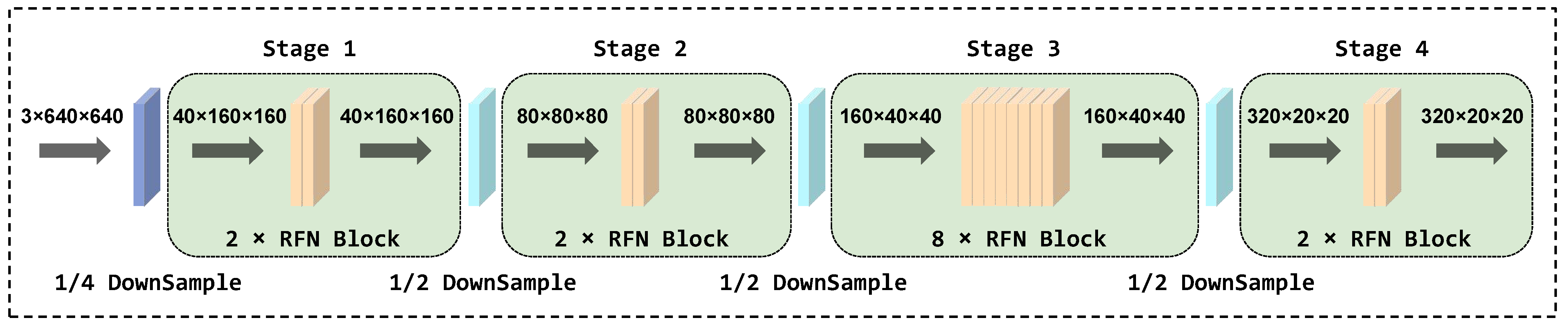 Sensors 25 02193 g004