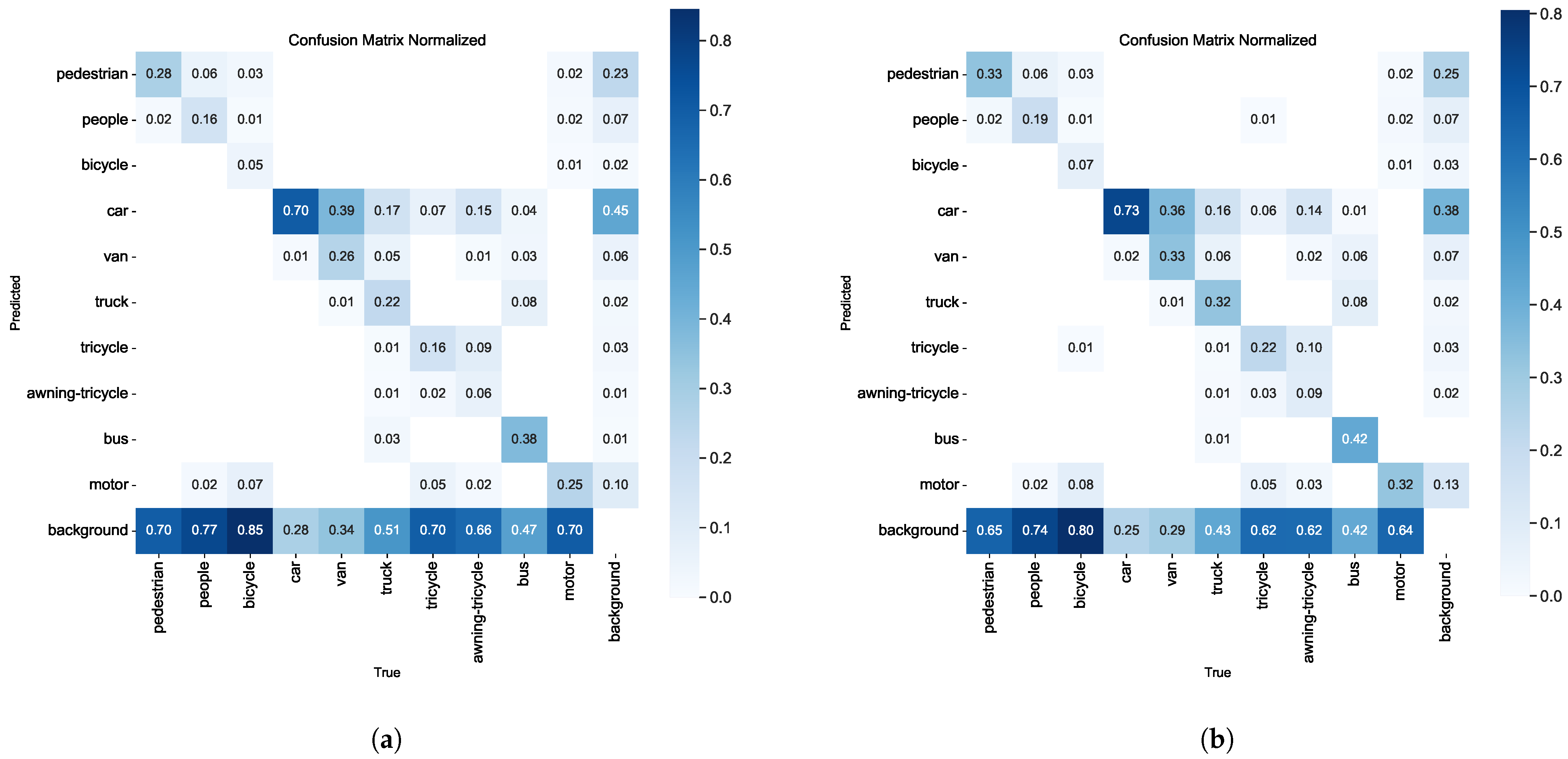 Sensors 25 02193 g009