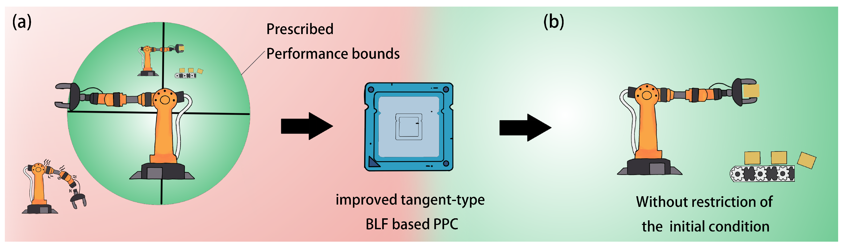 Sensors 25 02195 g001