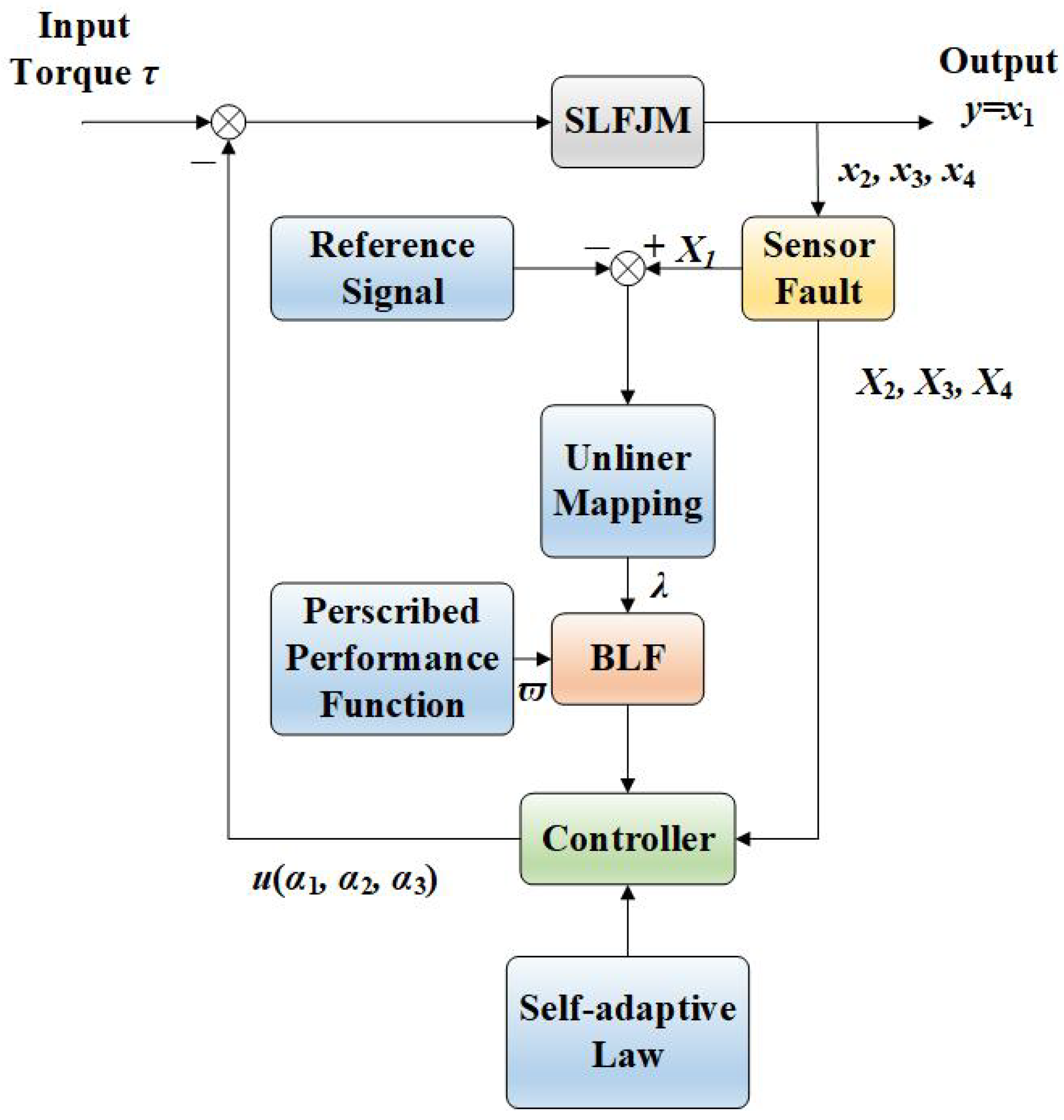 Sensors 25 02195 g003