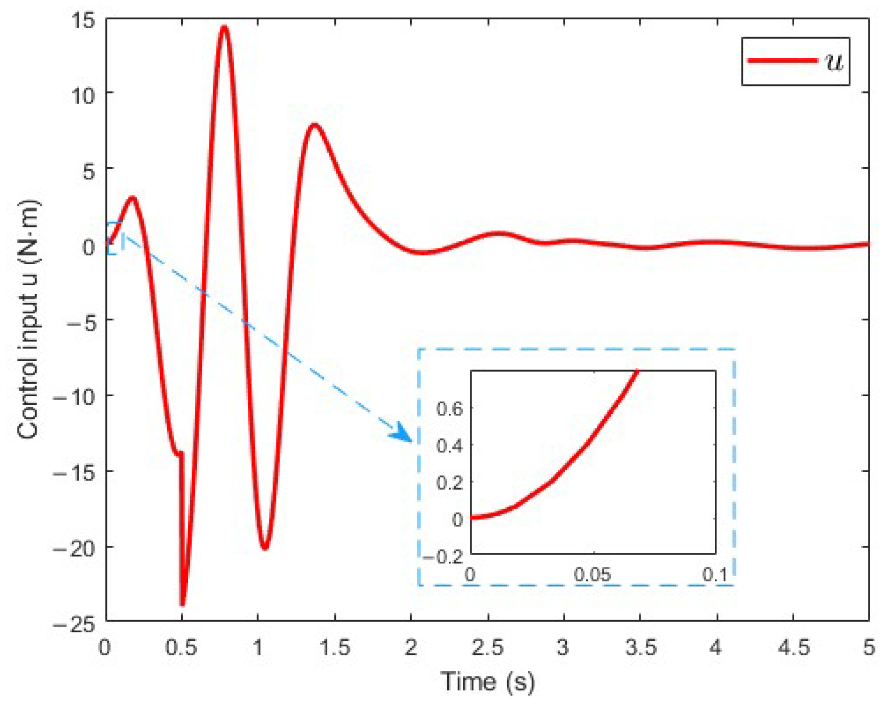 Sensors 25 02195 g004