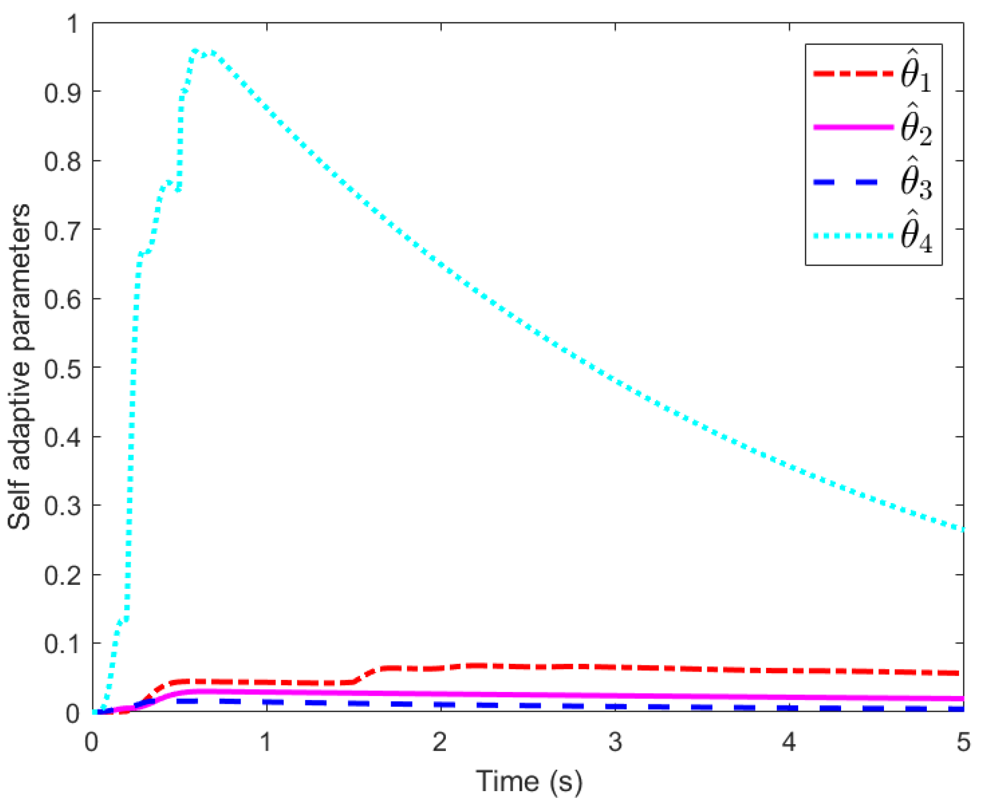 Sensors 25 02195 g005