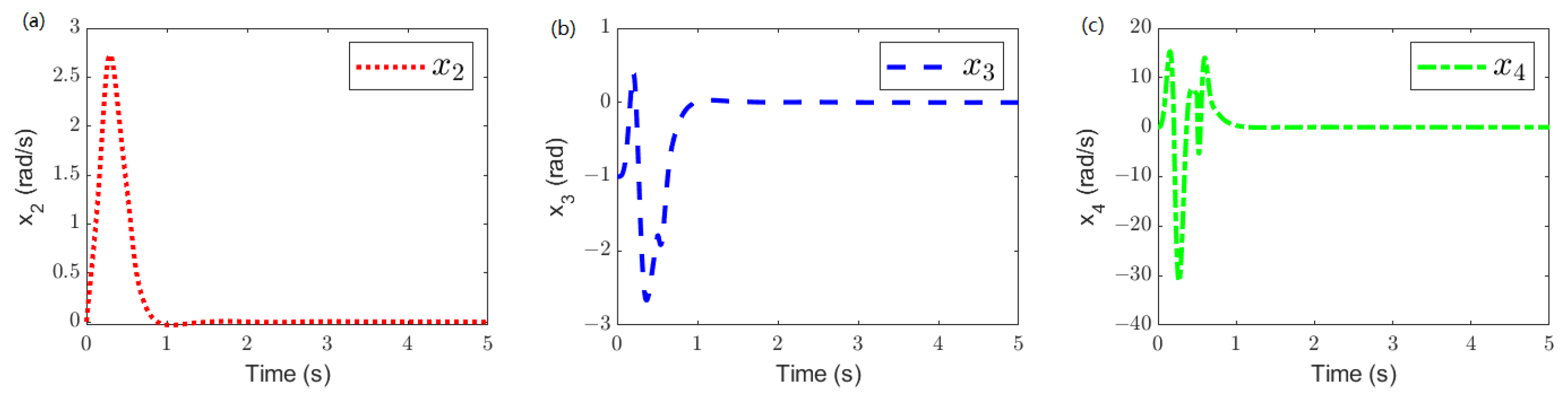 Sensors 25 02195 g006