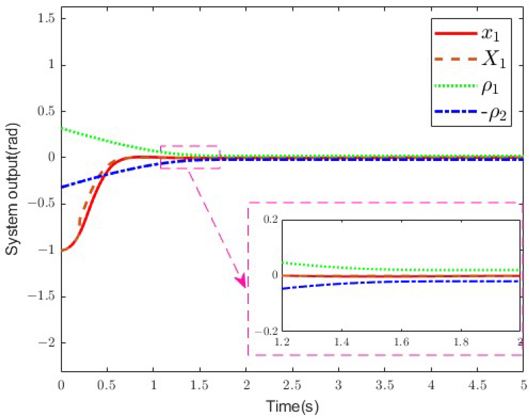 Sensors 25 02195 g007