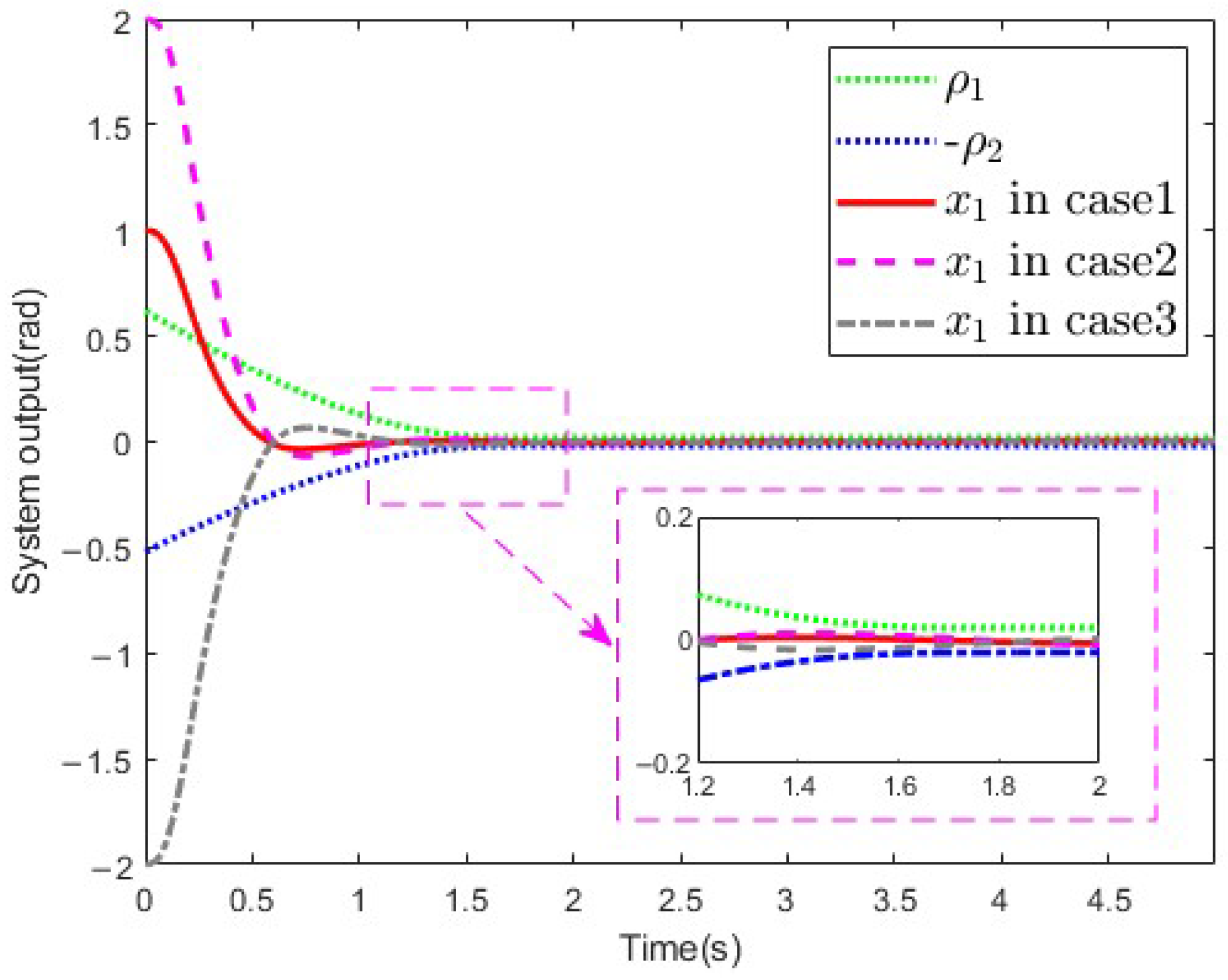 Sensors 25 02195 g008