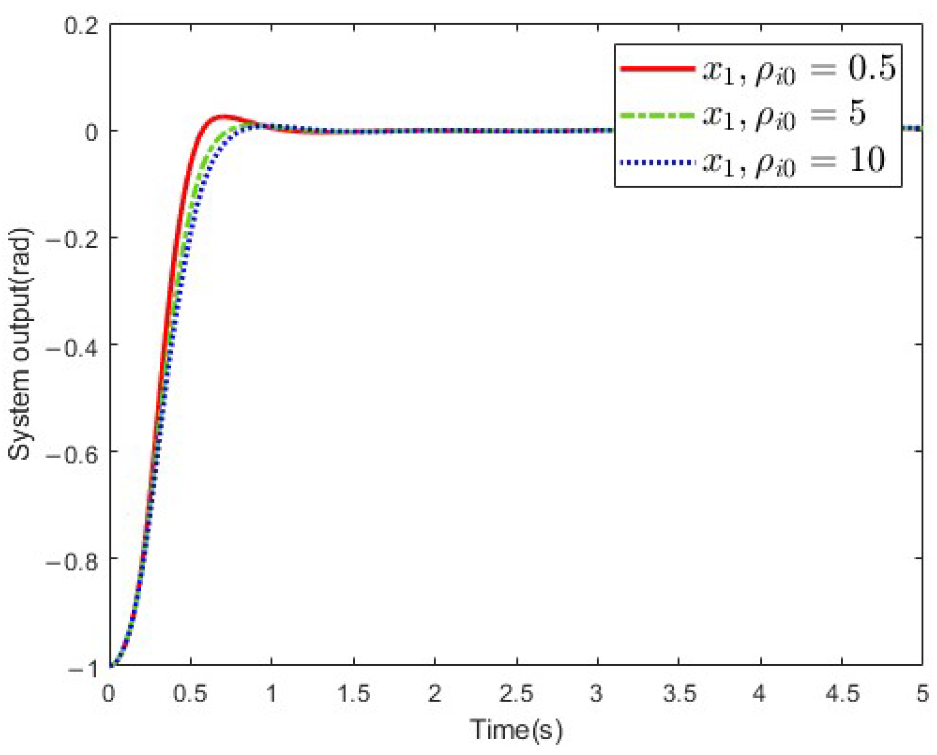 Sensors 25 02195 g009