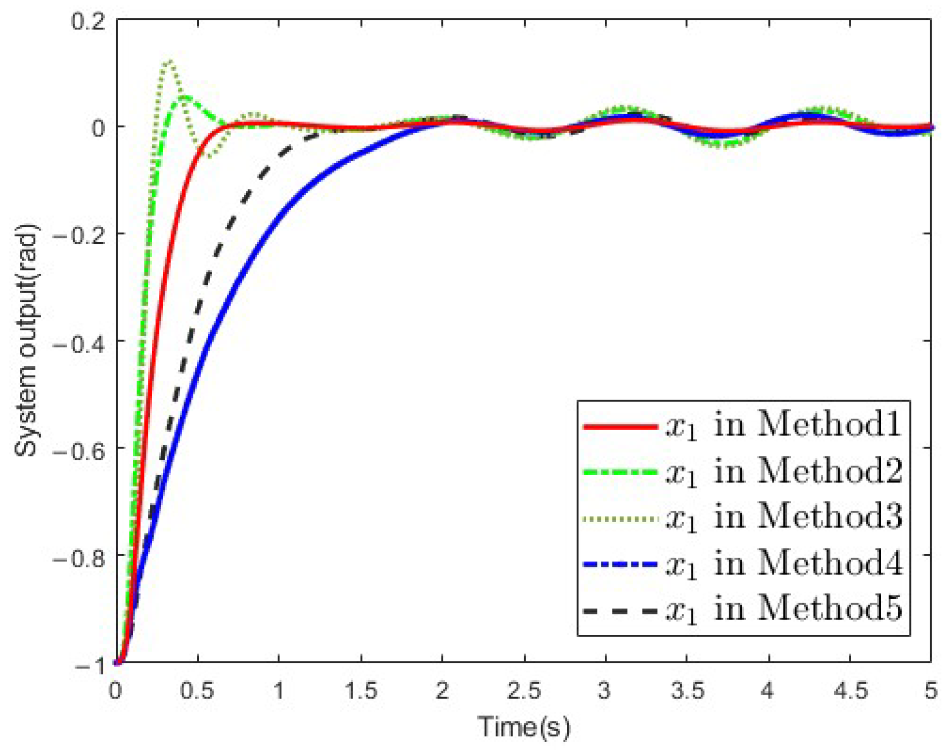 Sensors 25 02195 g010