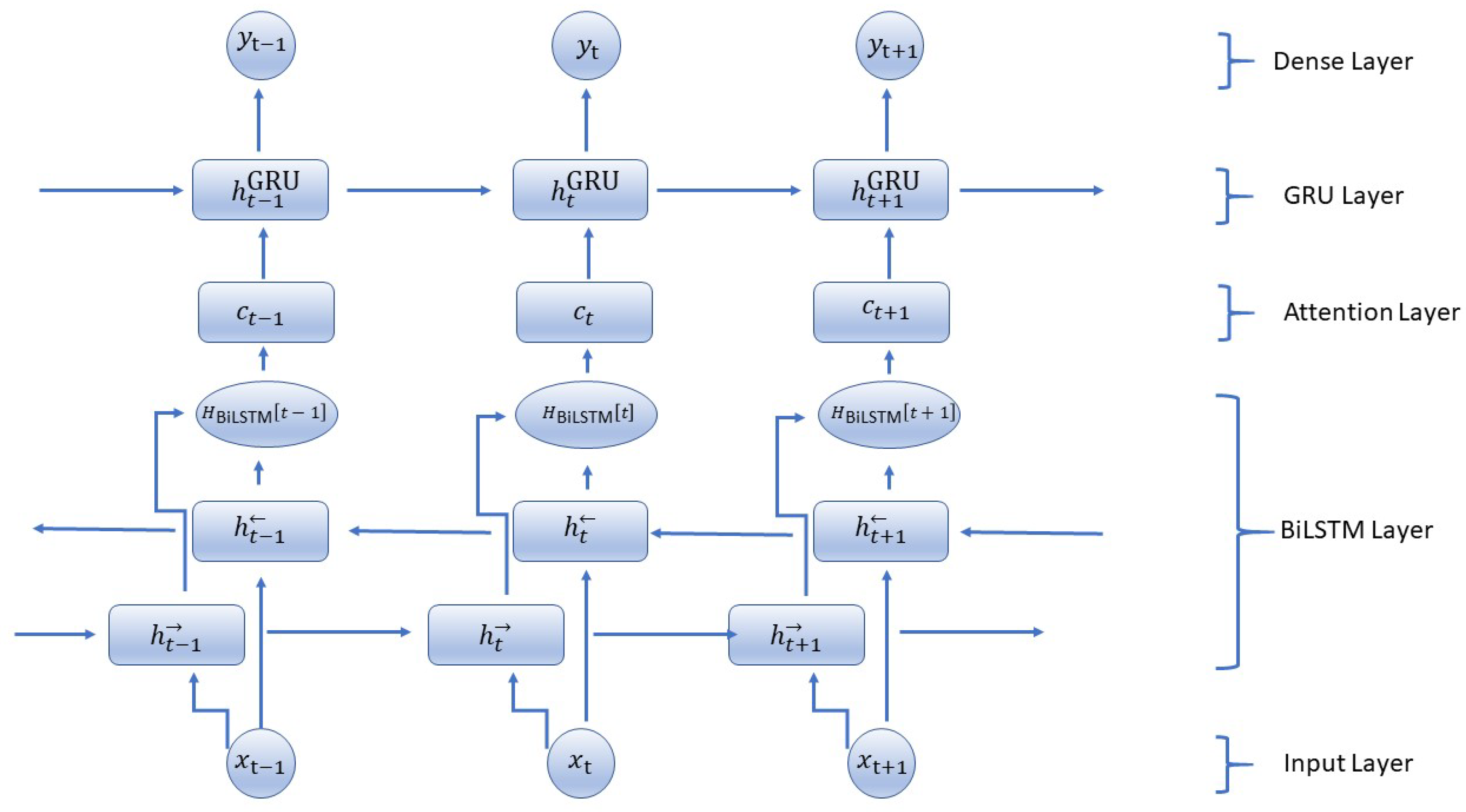 Sensors 25 02197 g002