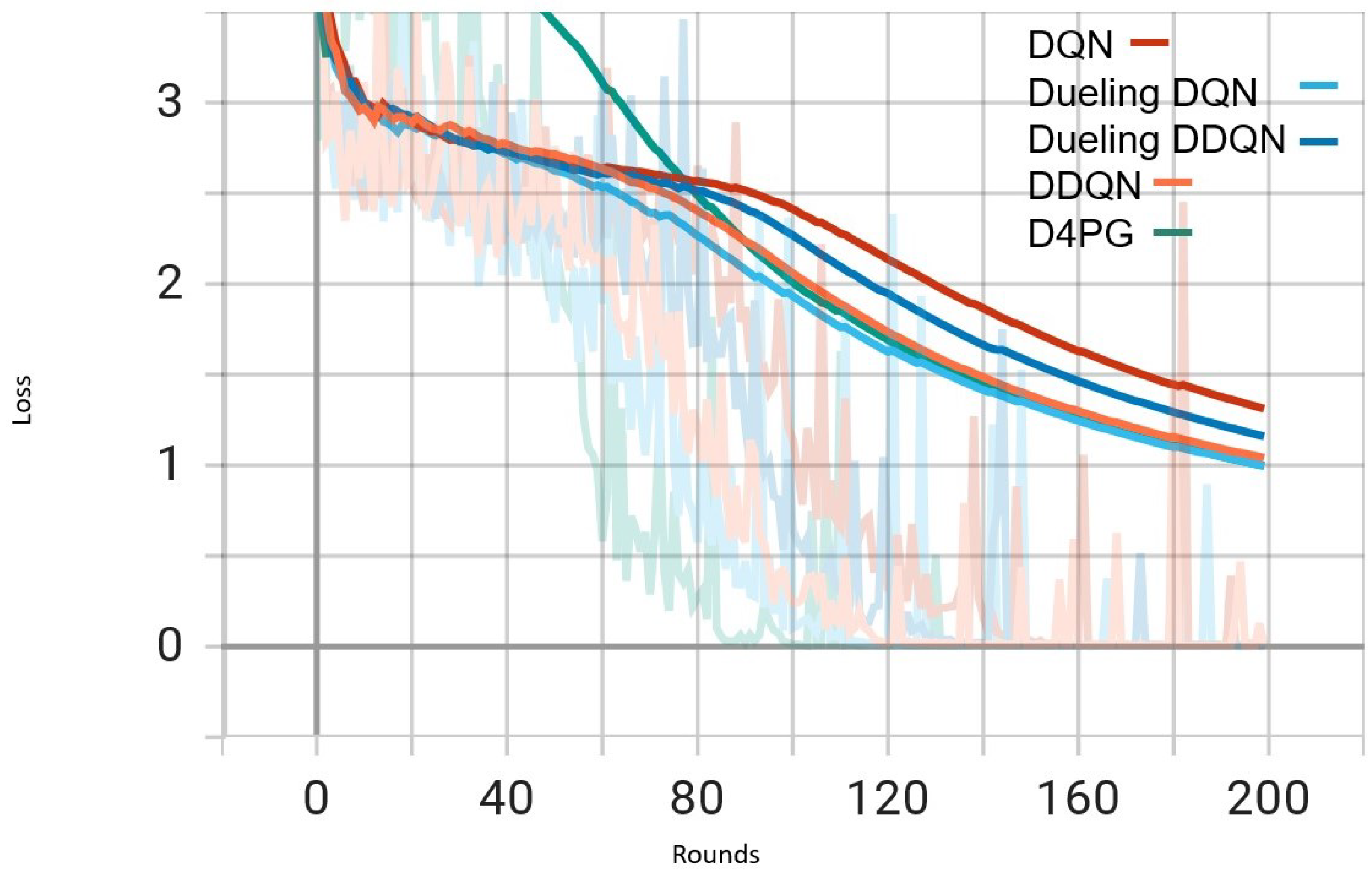 Sensors 25 02197 g005
